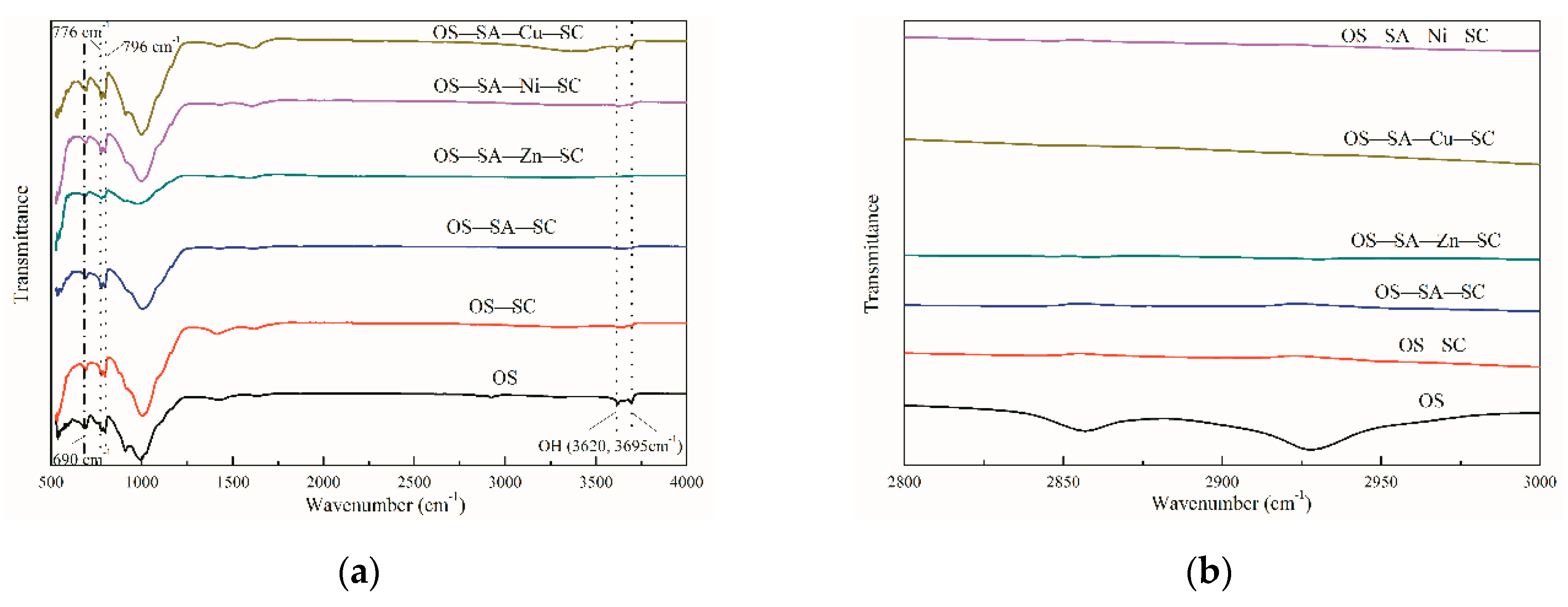 Catalysts 09 00900 g006