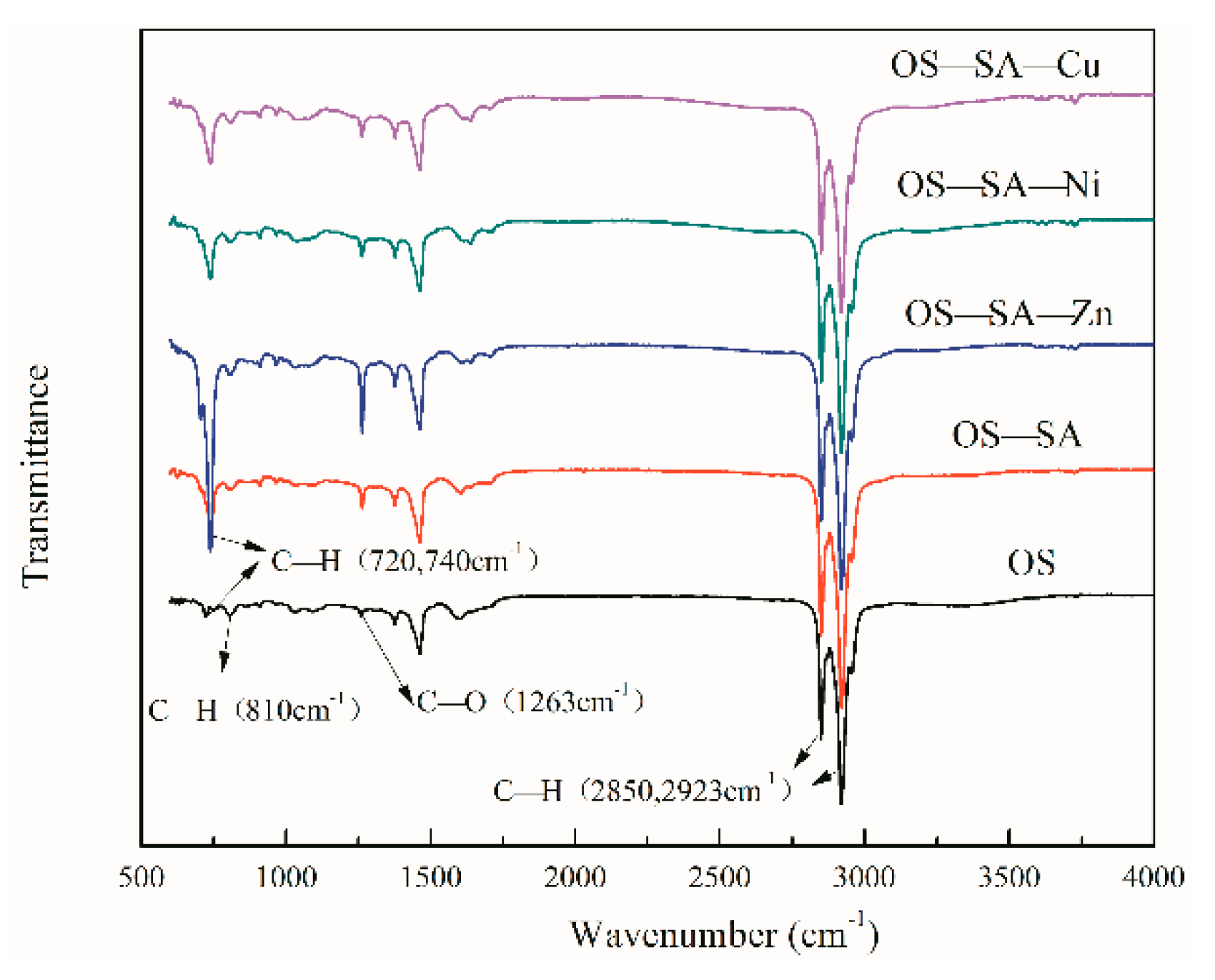 Catalysts 09 00900 g007