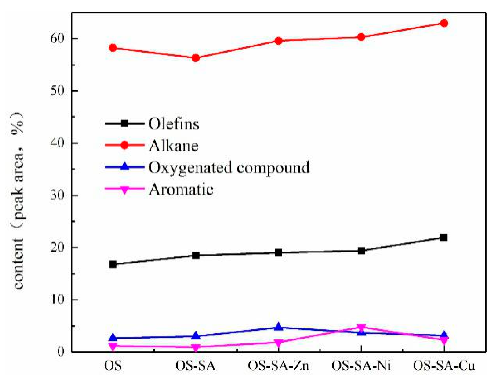 Catalysts 09 00900 g008