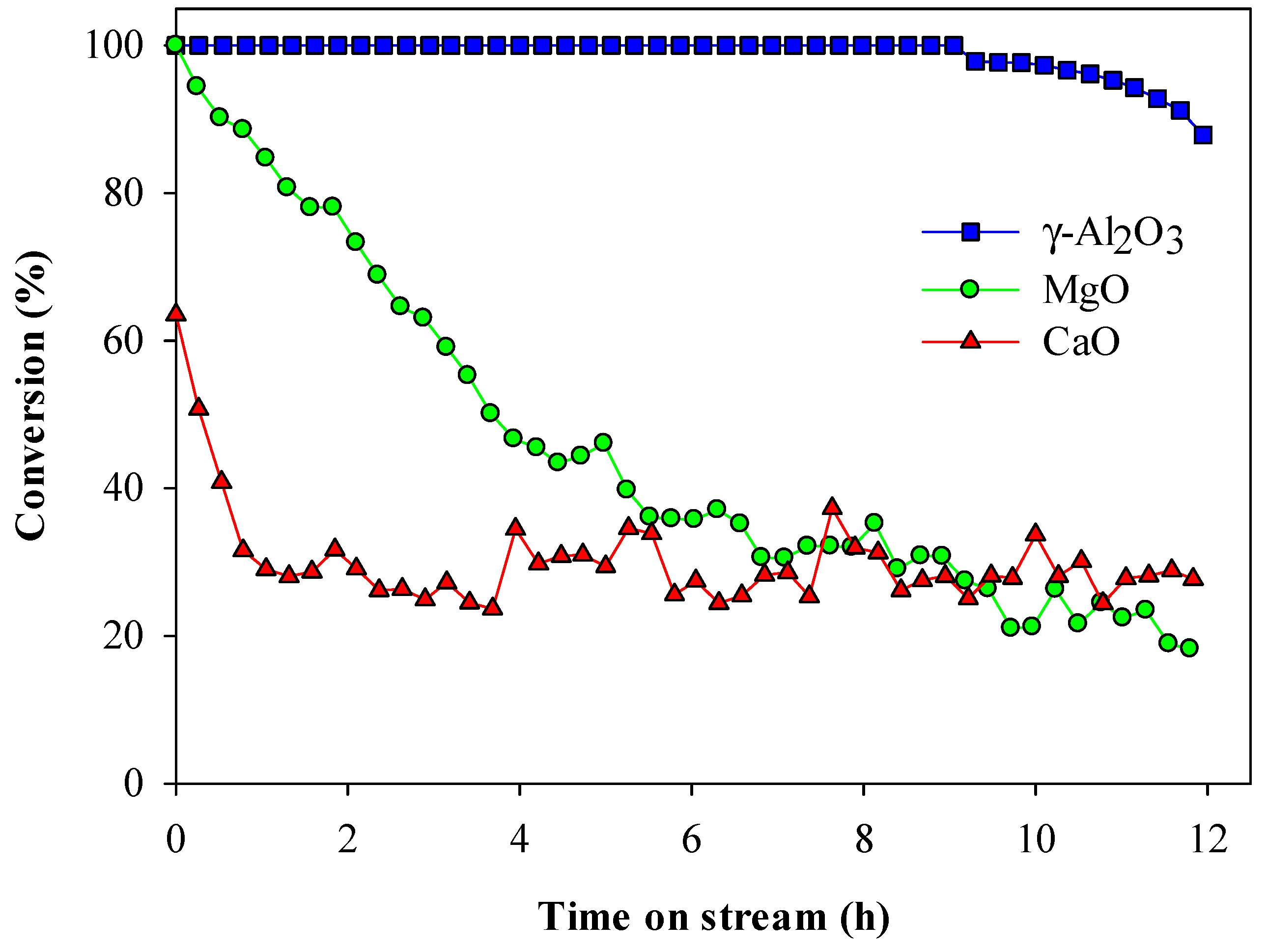 Catalysts 09 00901 g002 550
