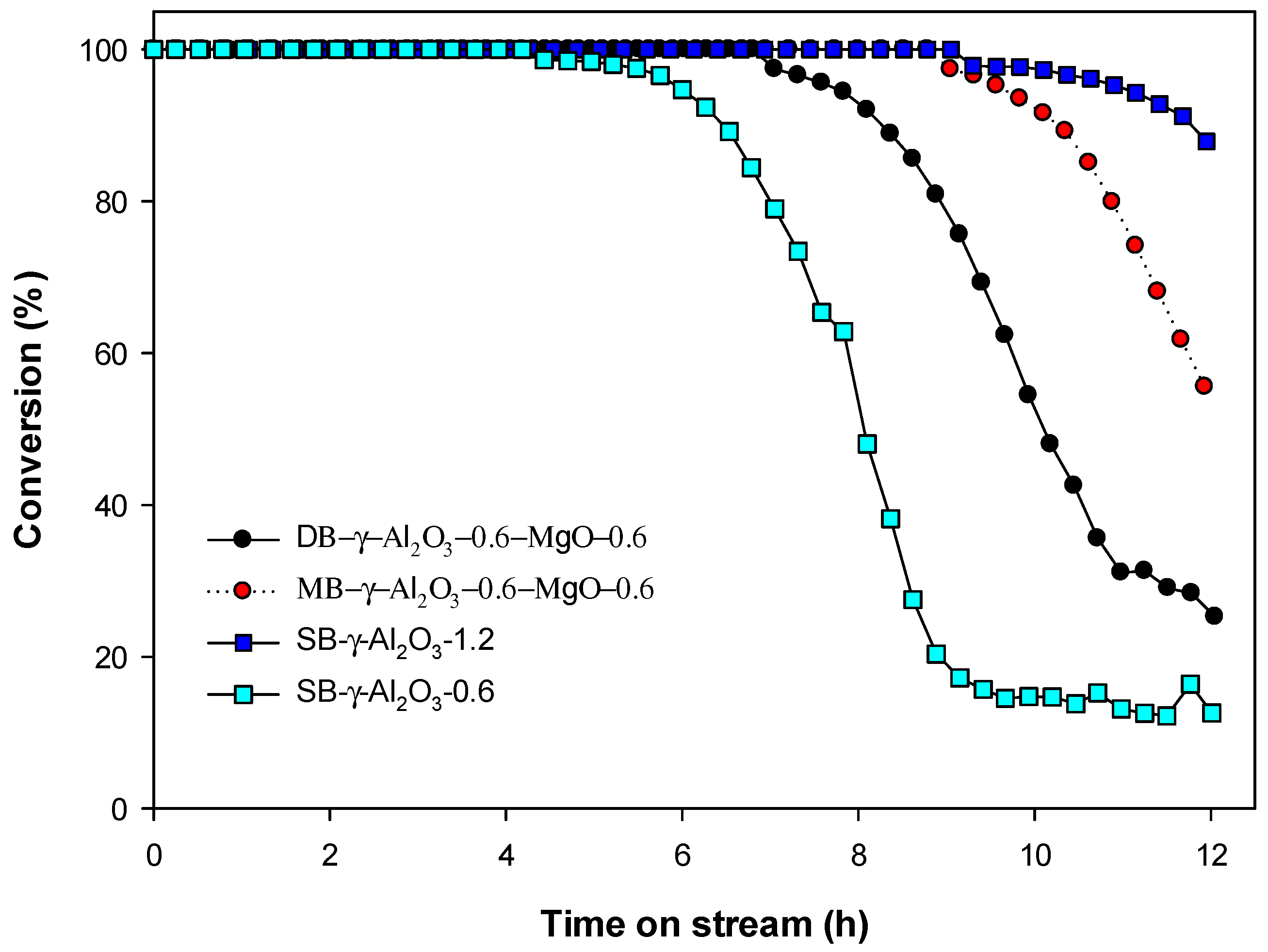 Catalysts 09 00901 g004 550
