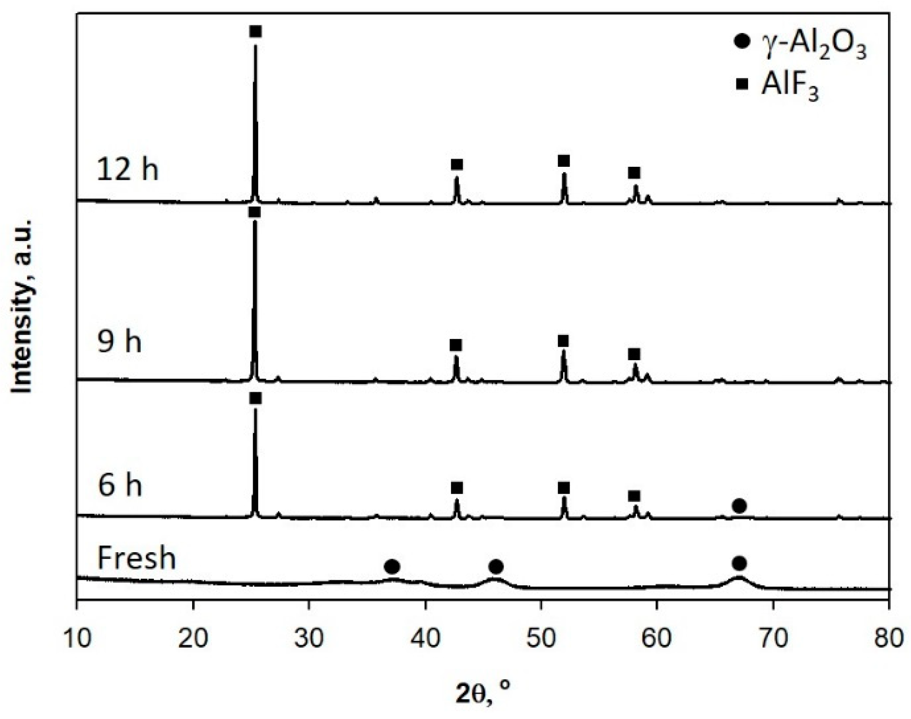 Catalysts 09 00901 g005 550