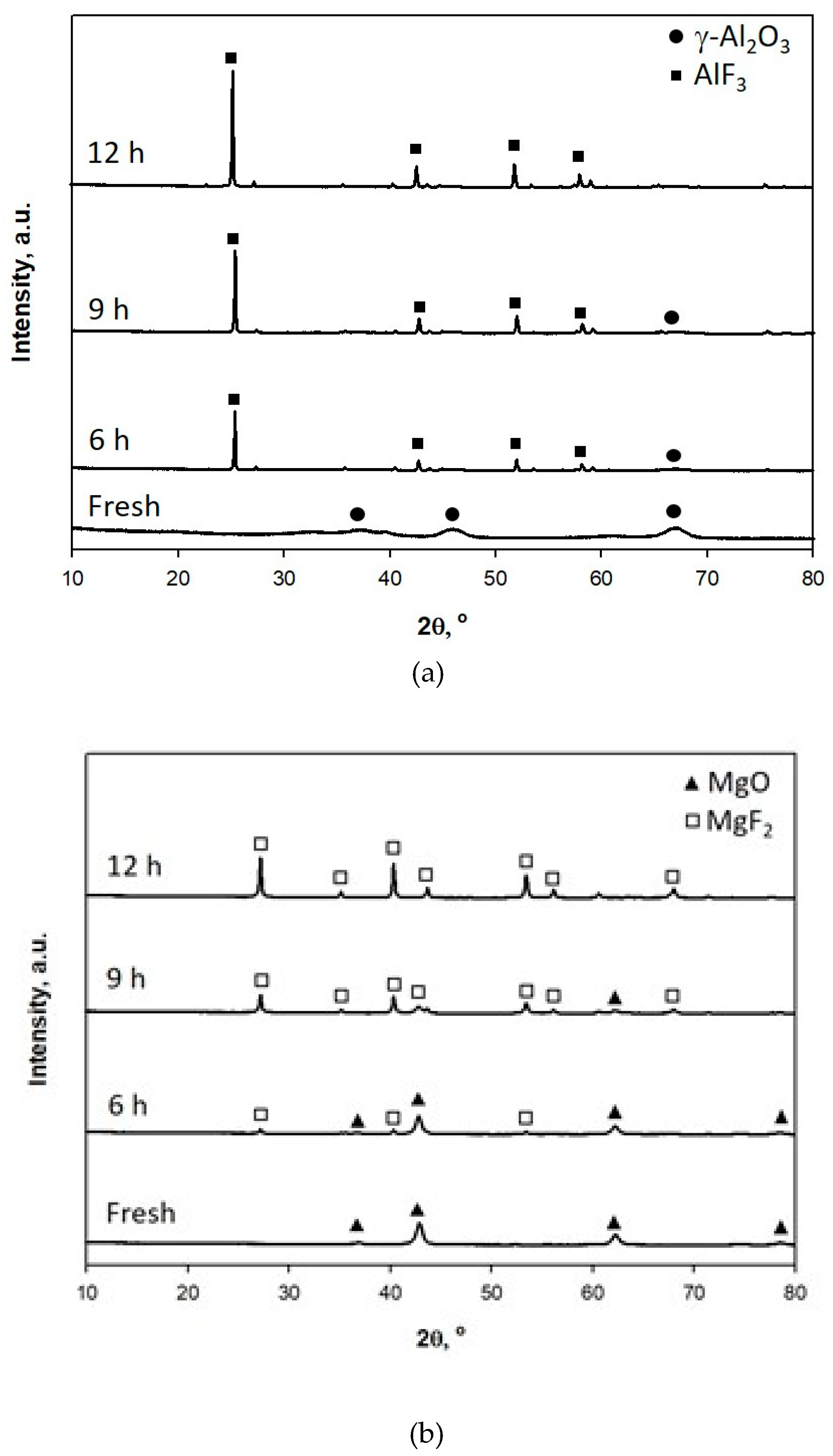 Catalysts 09 00901 g006 550