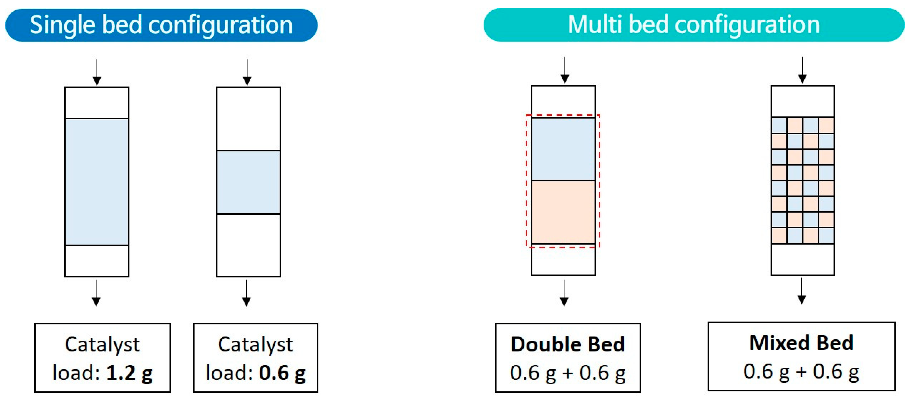 Catalysts 09 00901 g007