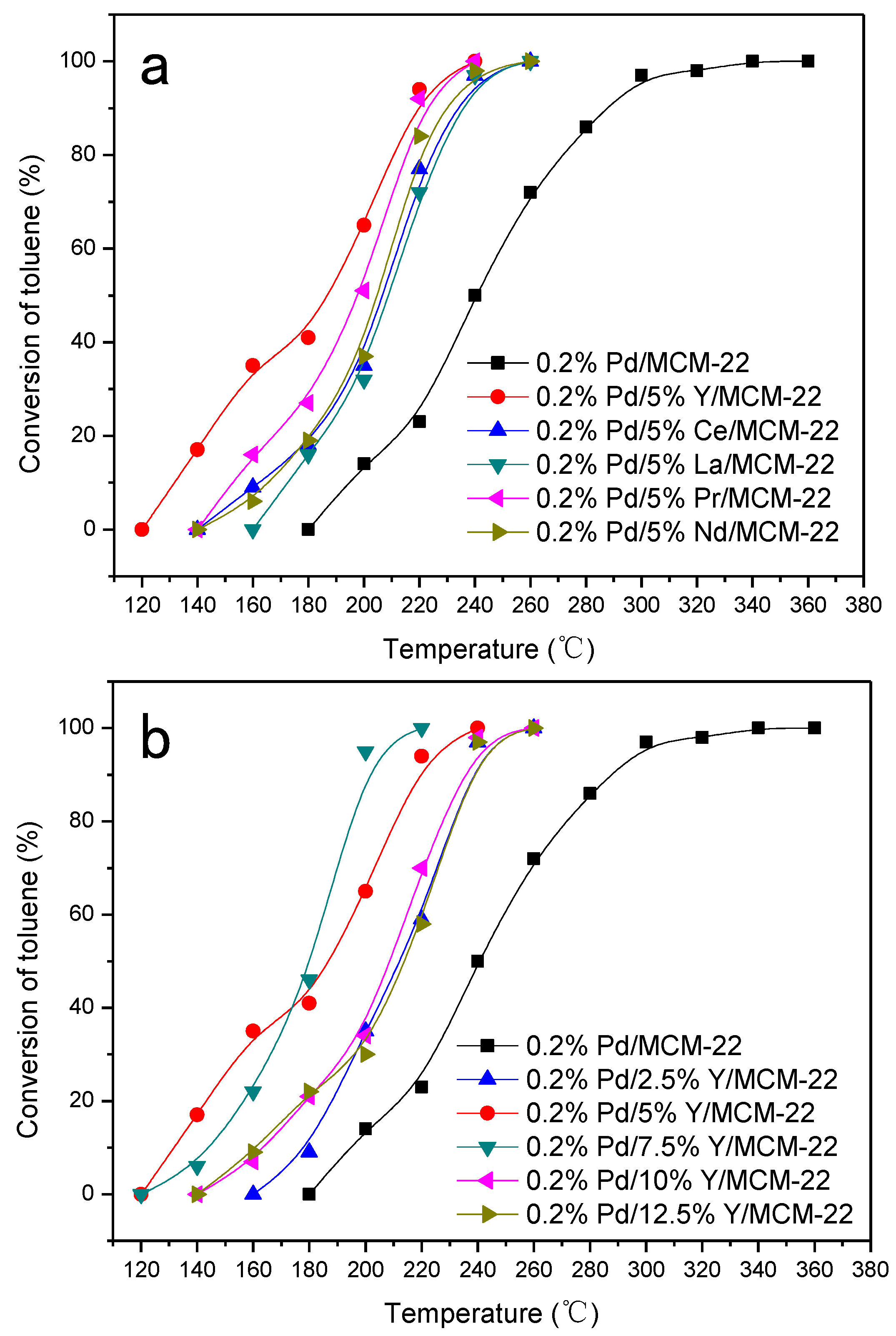 Catalysts 09 00902 g001