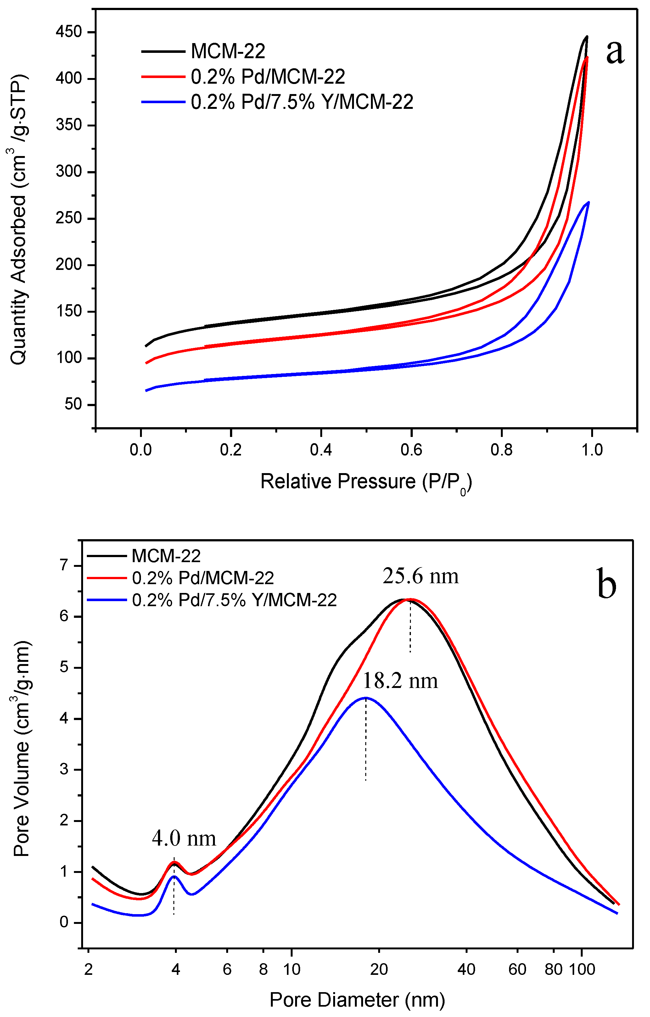 Catalysts 09 00902 g004