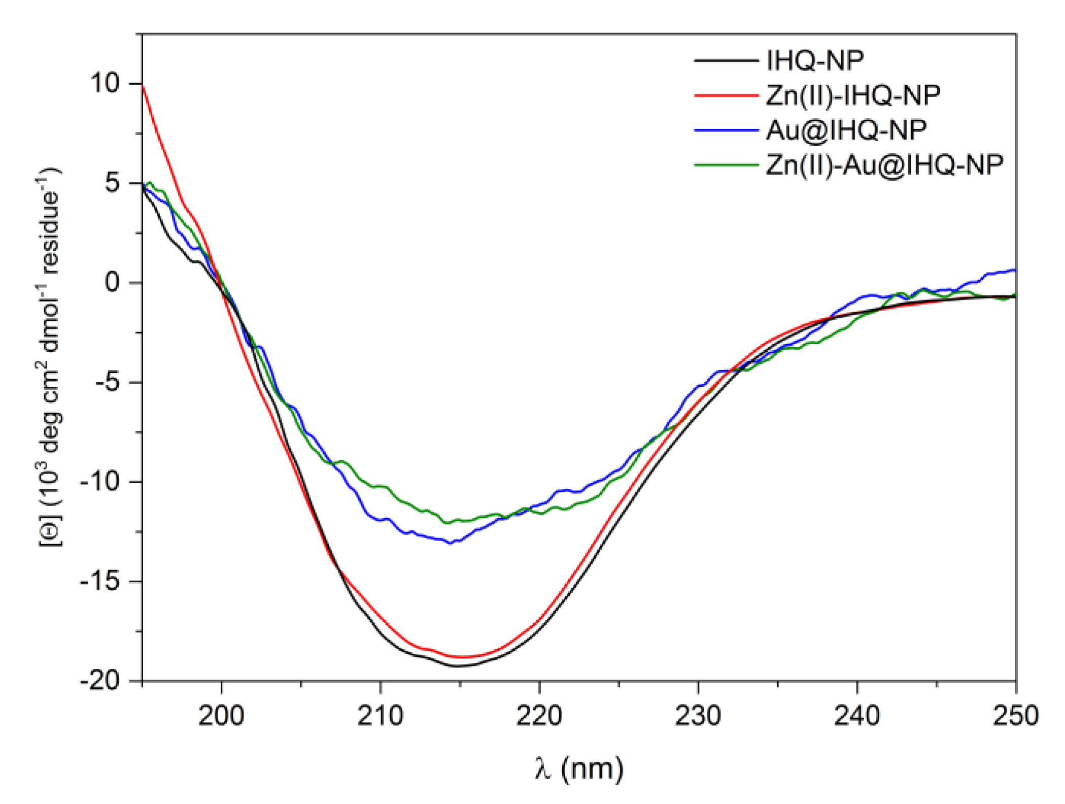 Catalysts 09 00903 g002 Catalysts 09 00903 g002
