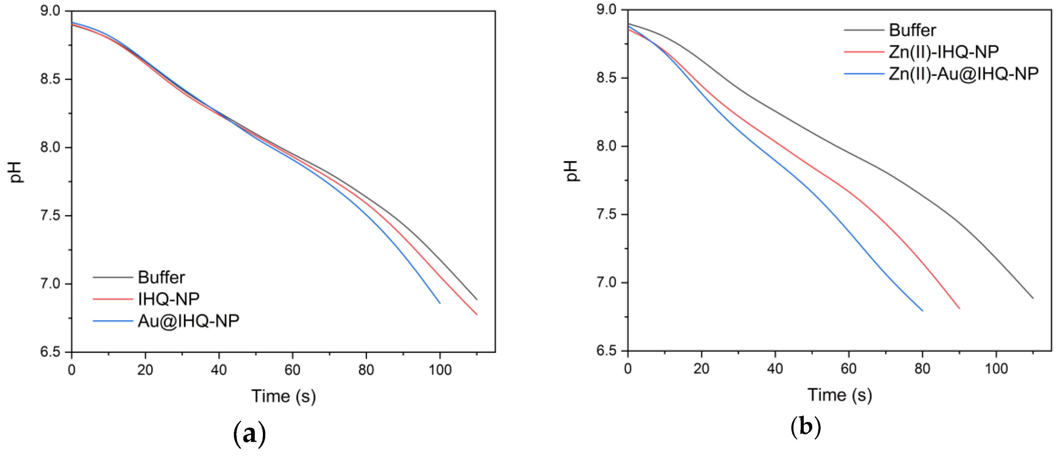 Catalysts 09 00903 g004 Catalysts 09 00903 g004