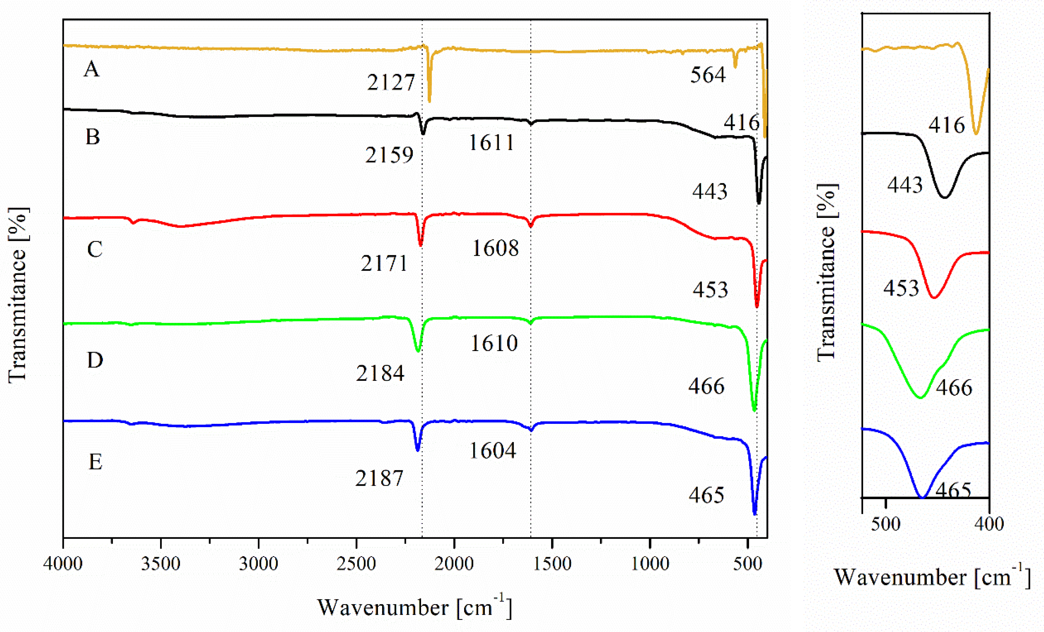 Catalysts 09 00905 g002 550