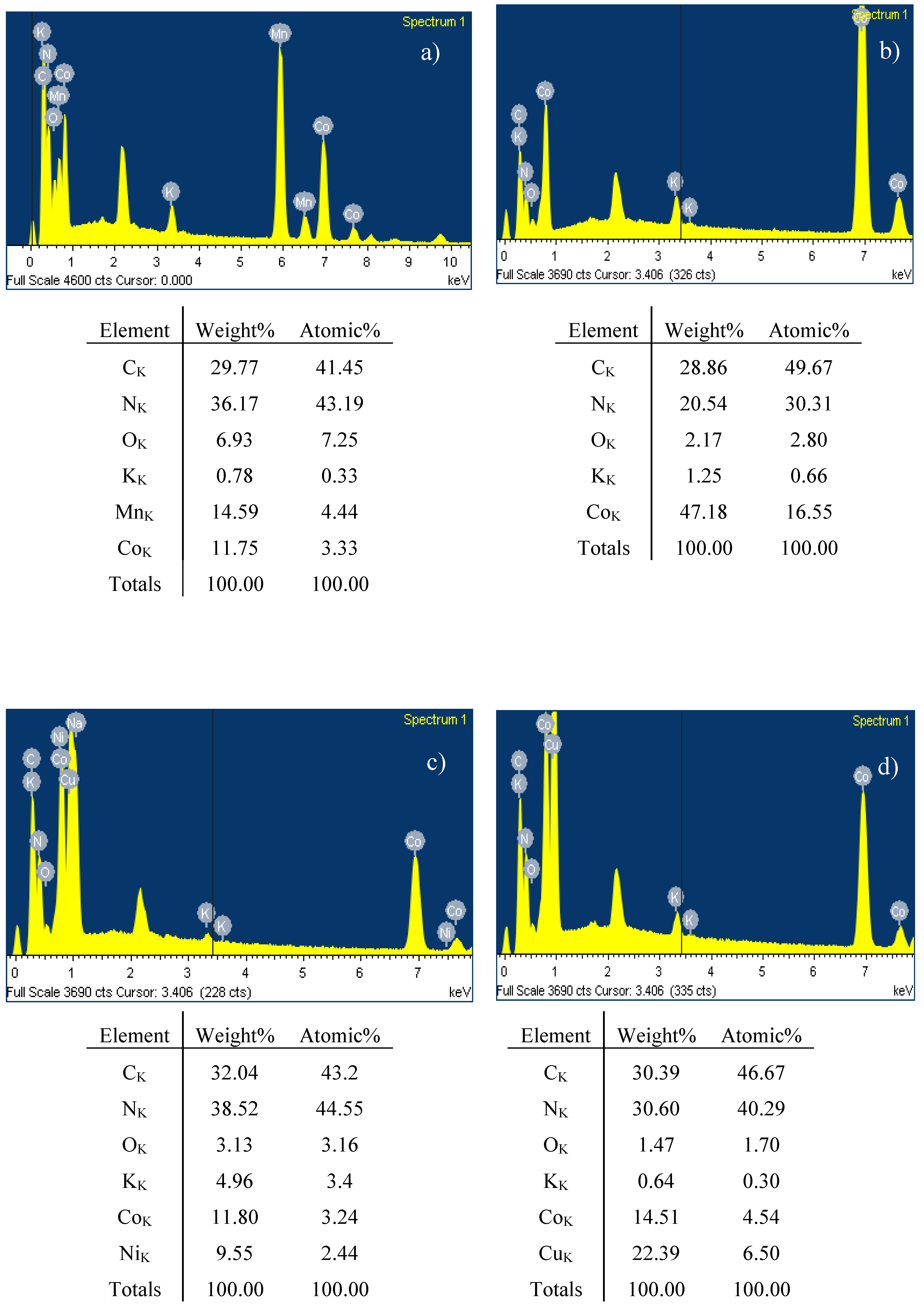 Catalysts 09 00905 g004 550