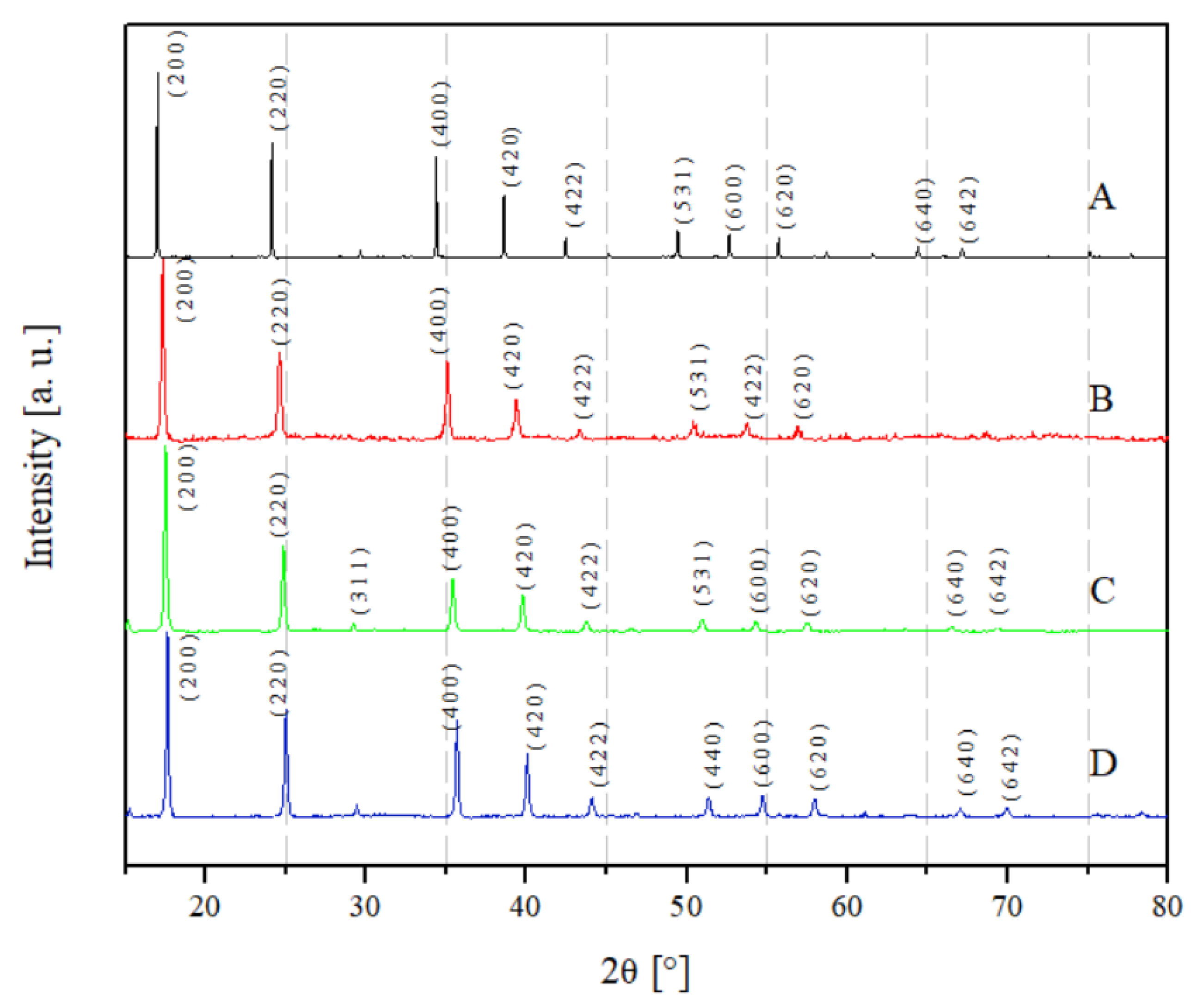 Catalysts 09 00905 g006 550