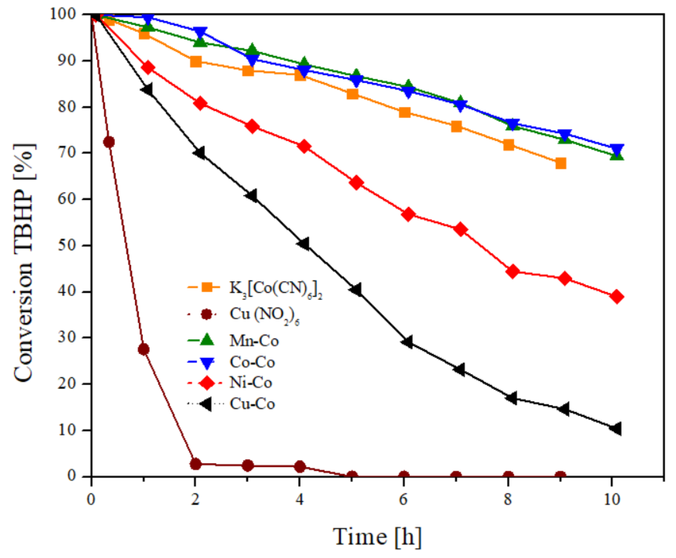 Catalysts 09 00905 g008 550
