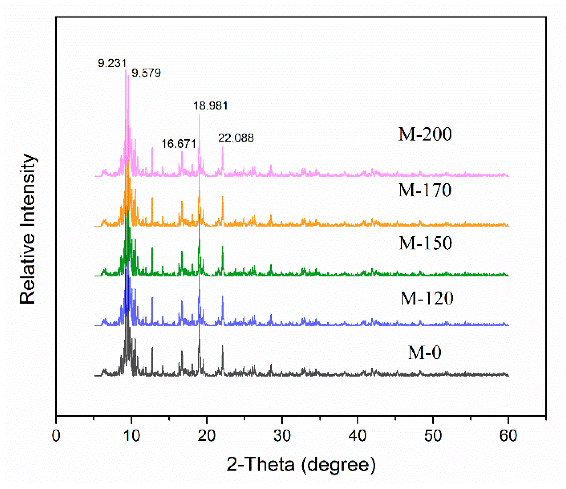 Catalysts 09 00906 g001