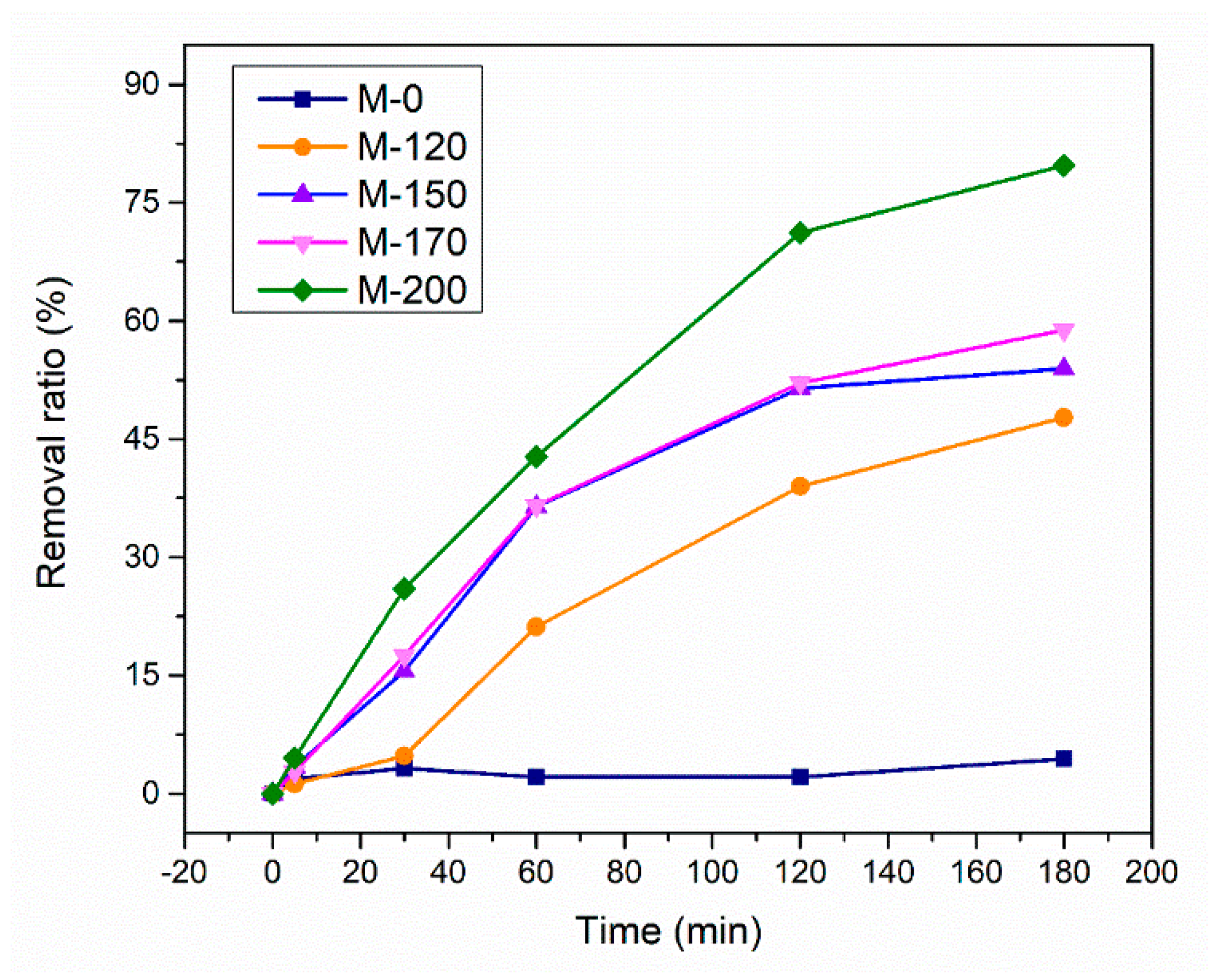 Catalysts 09 00906 g005