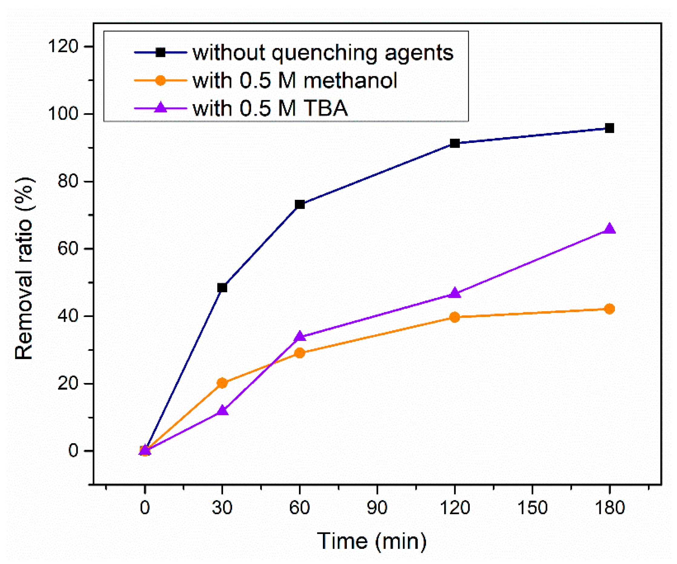 Catalysts 09 00906 g008