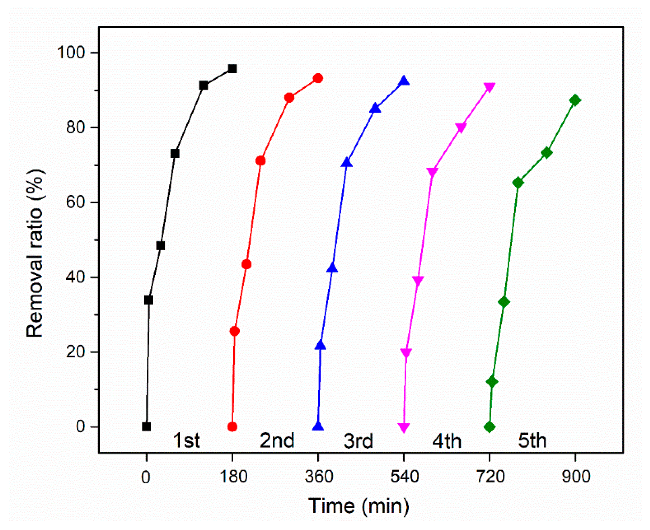 Catalysts 09 00906 g010