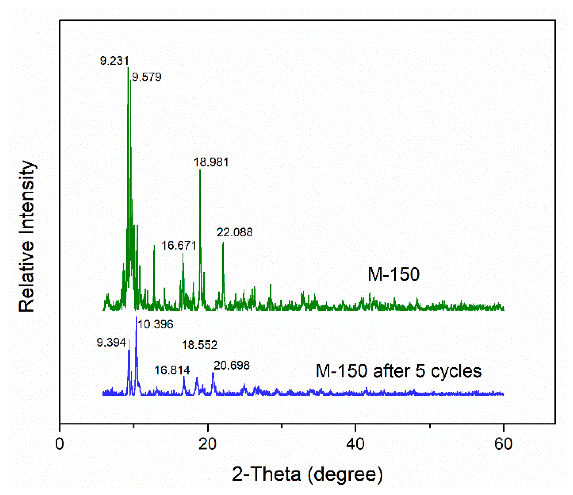 Catalysts 09 00906 g011