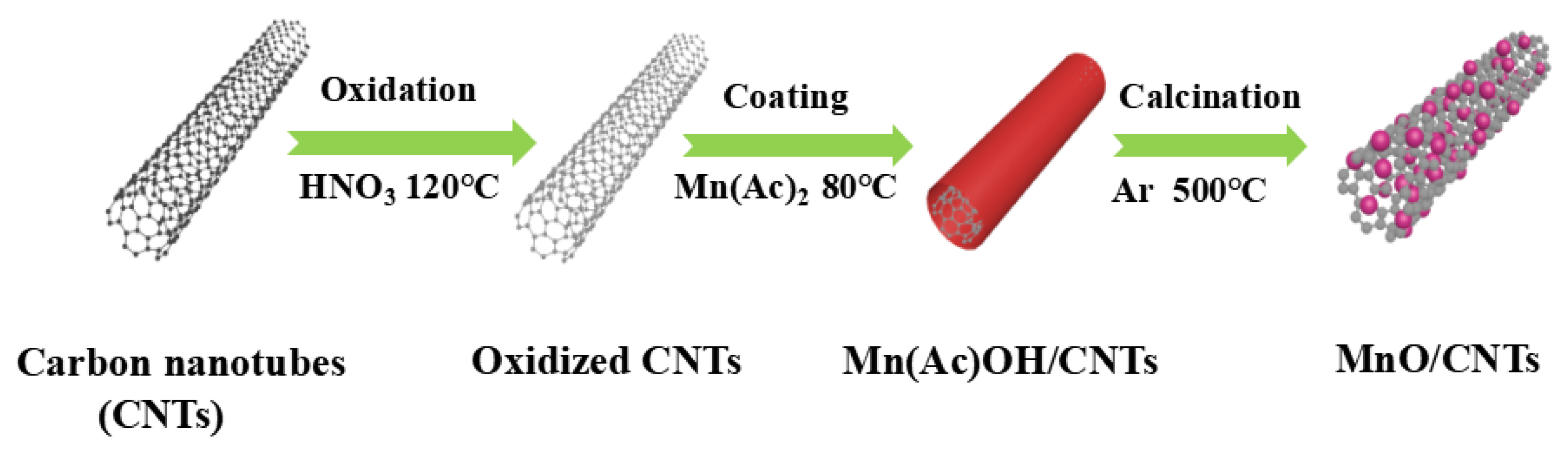 Catalysts 09 00911 g001 550