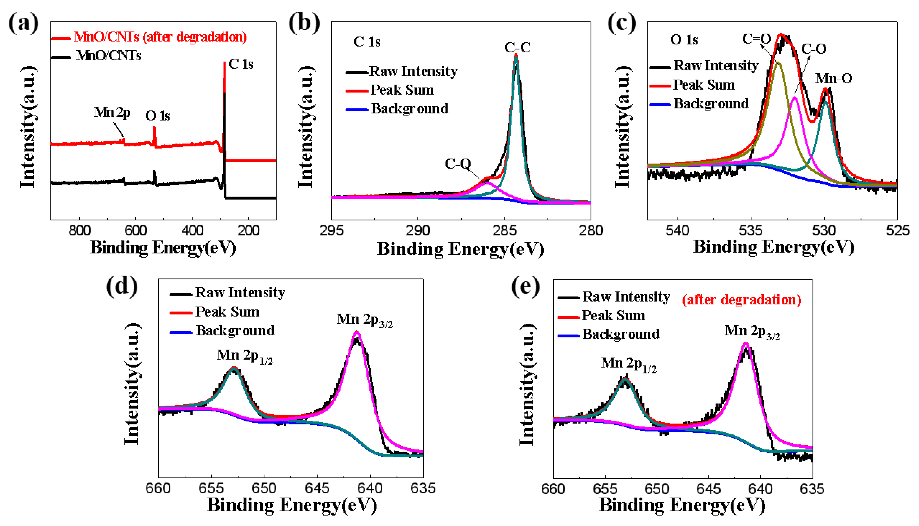 Catalysts 09 00911 g004 550