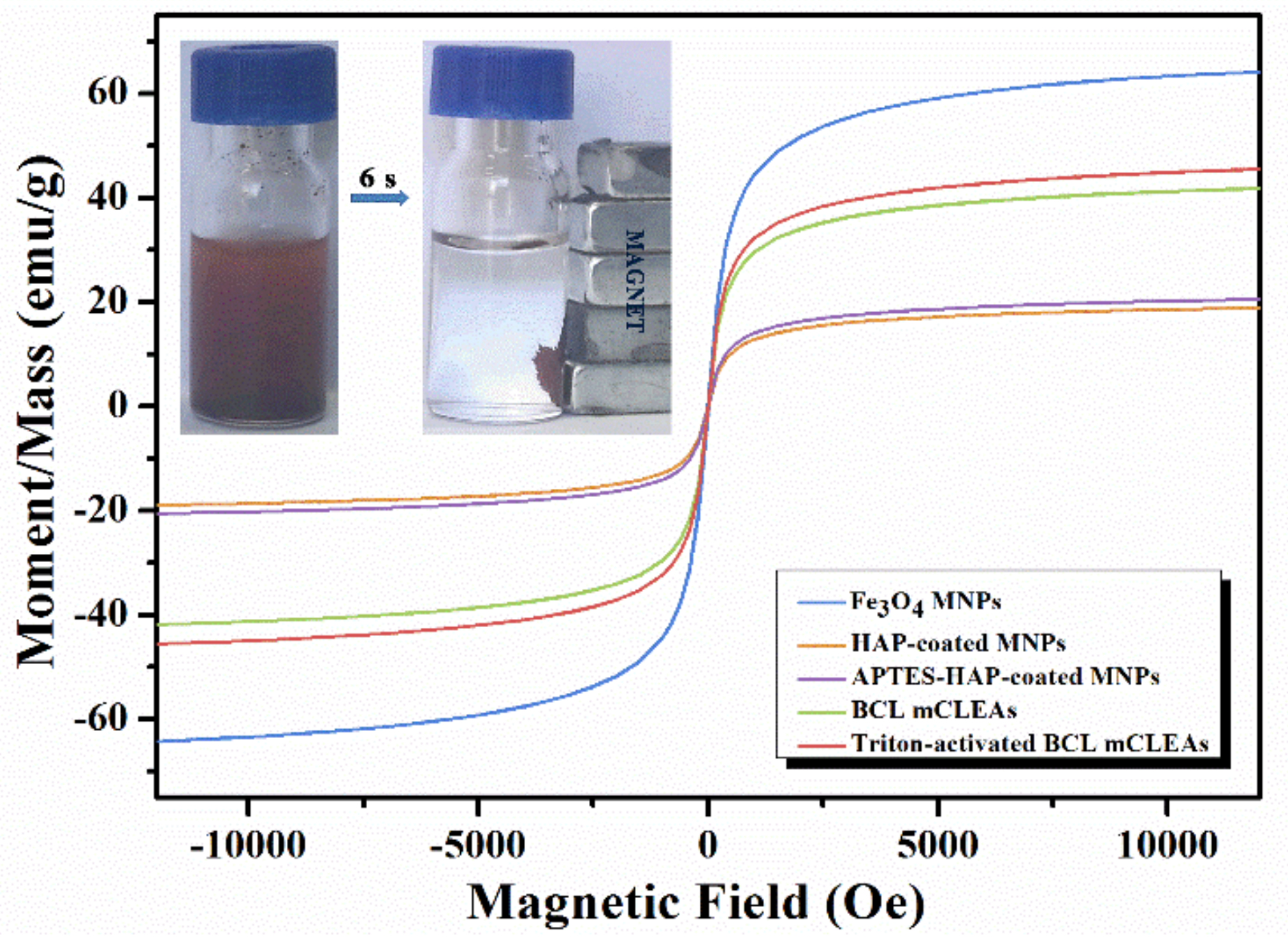 Catalysts 09 00914 g003