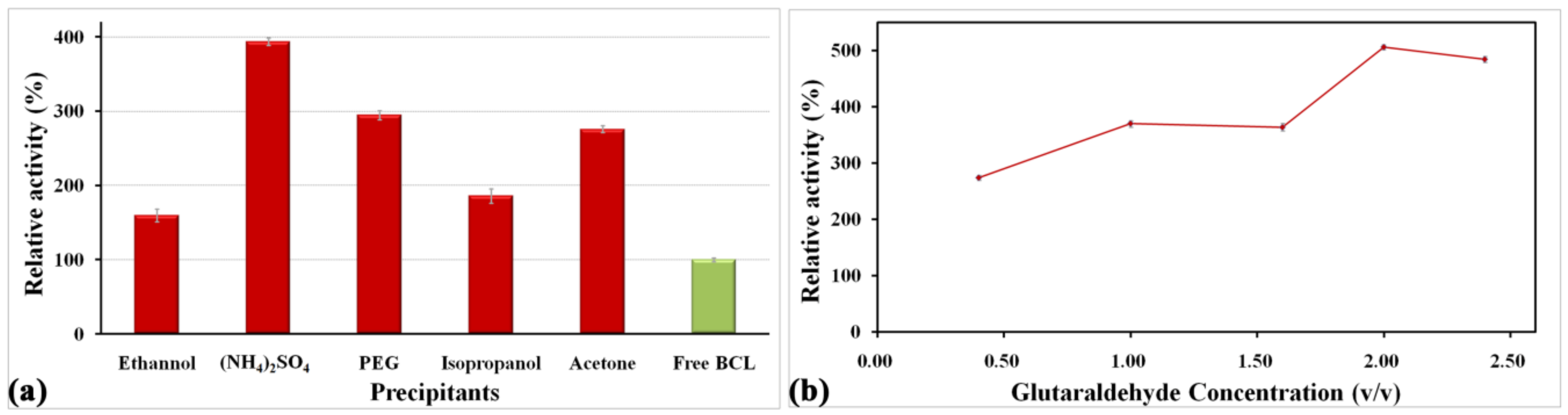 Catalysts 09 00914 g004