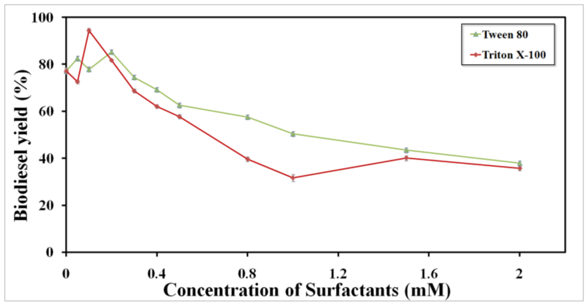 Catalysts 09 00914 g006