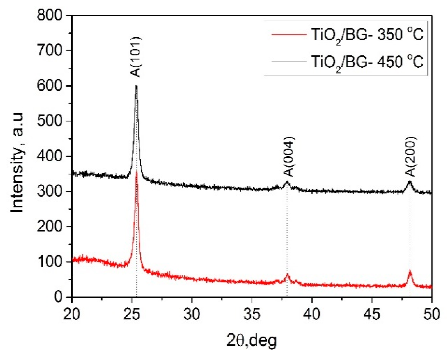 Catalysts 09 00915 g002