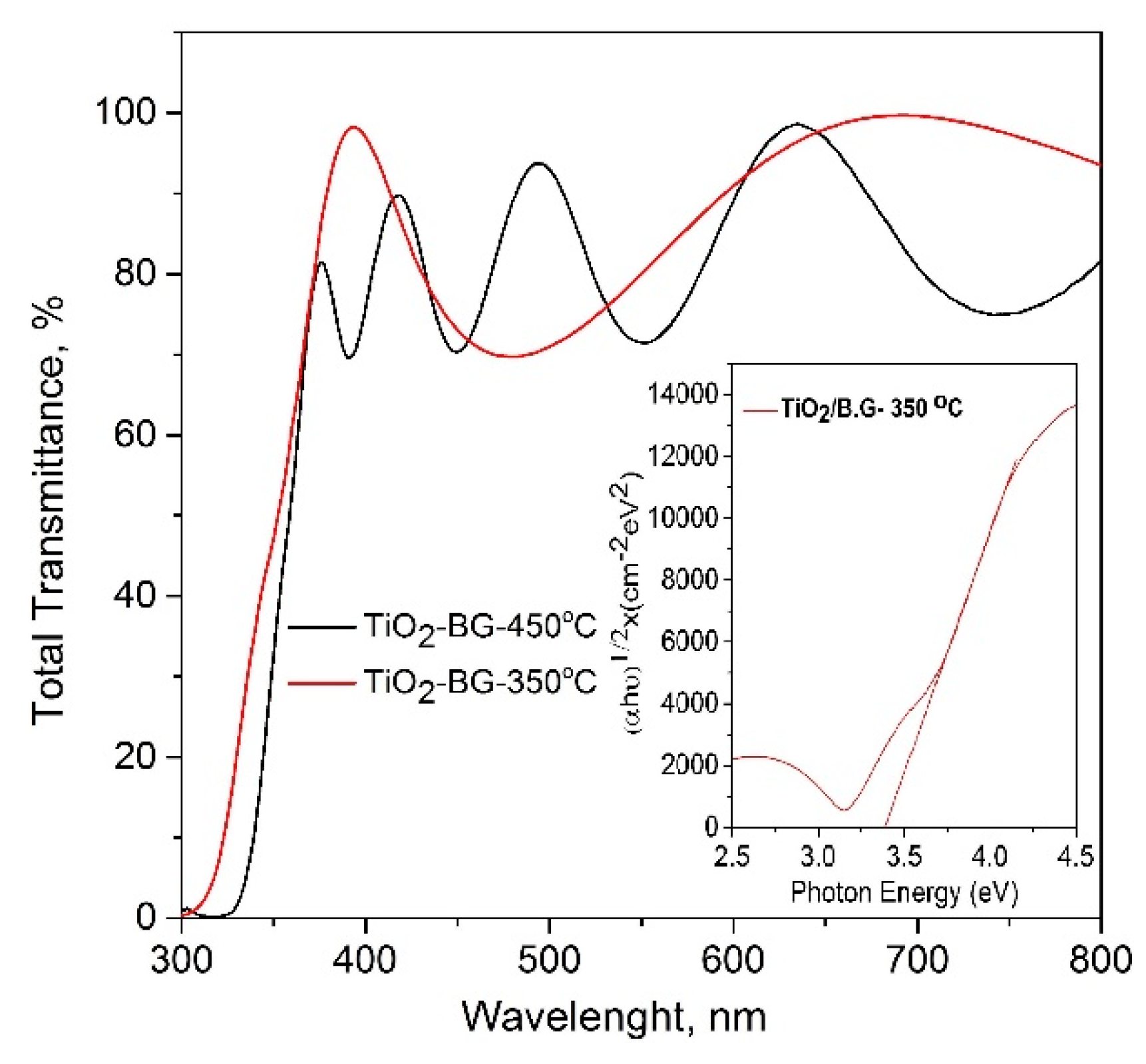 Catalysts 09 00915 g003