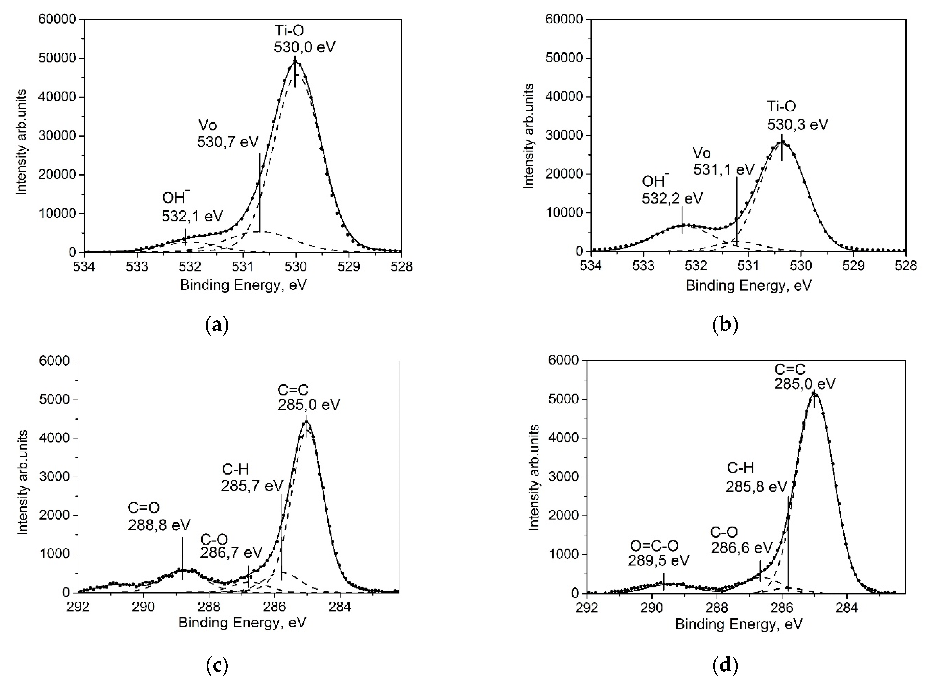 Catalysts 09 00915 g004
