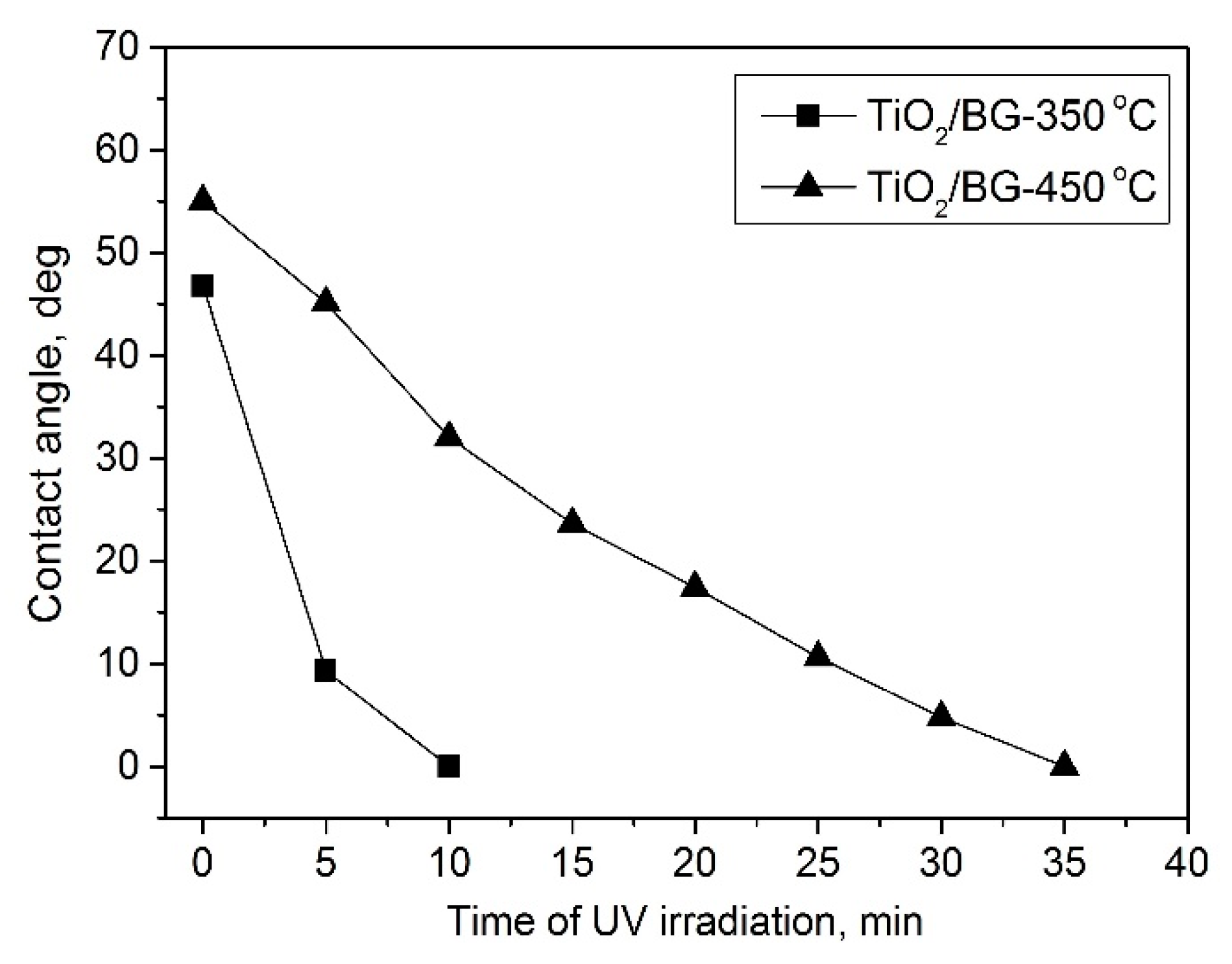 Catalysts 09 00915 g006