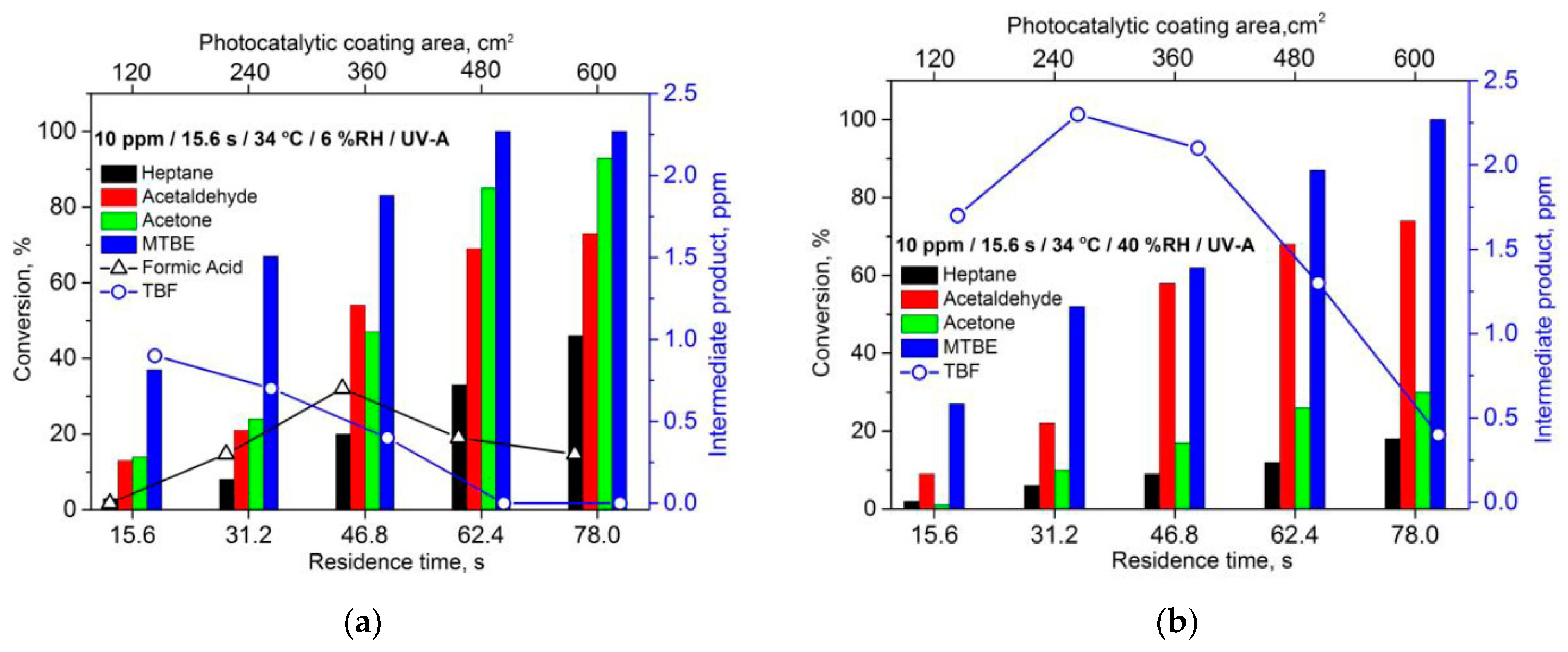 Catalysts 09 00915 g008