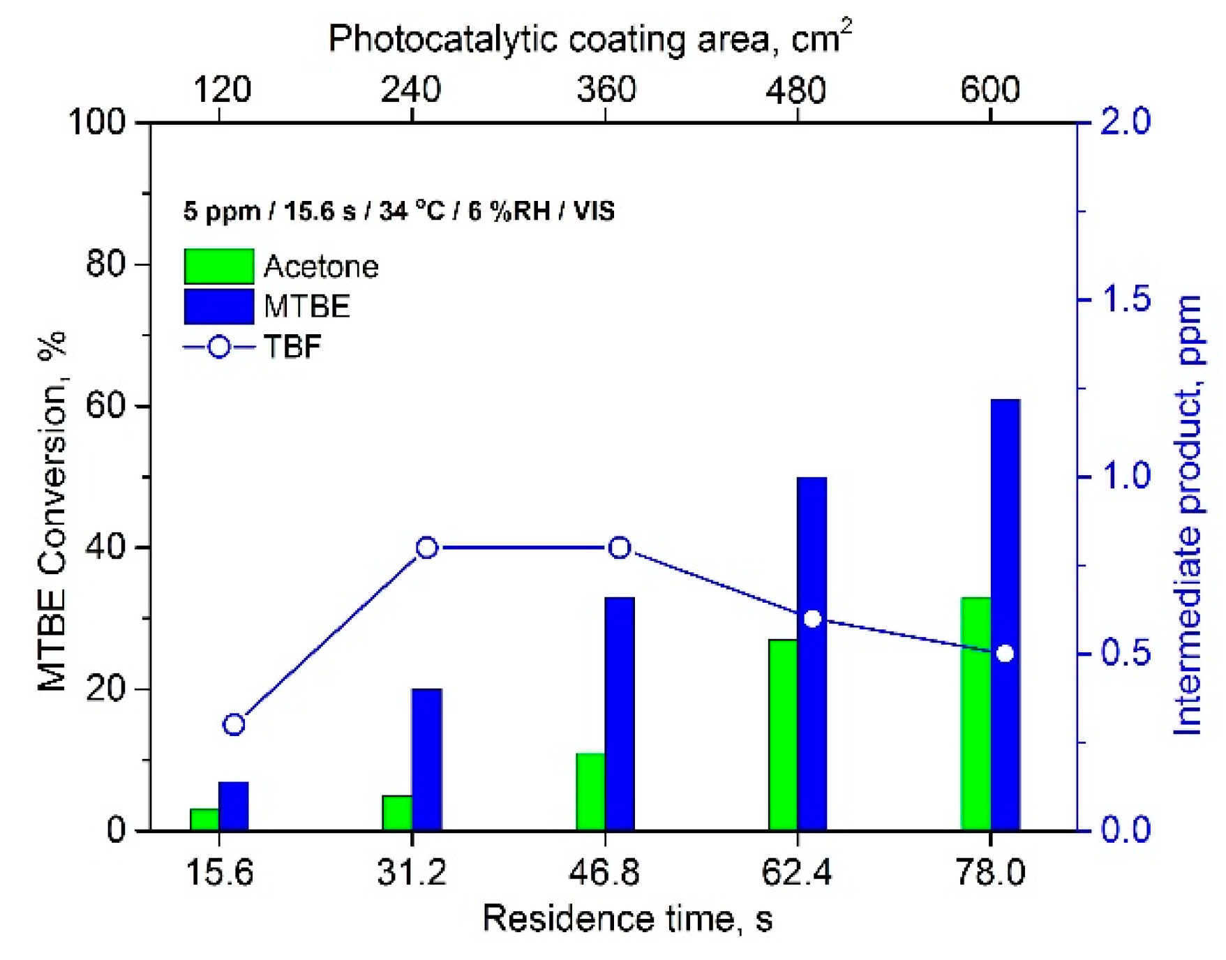 Catalysts 09 00915 g010