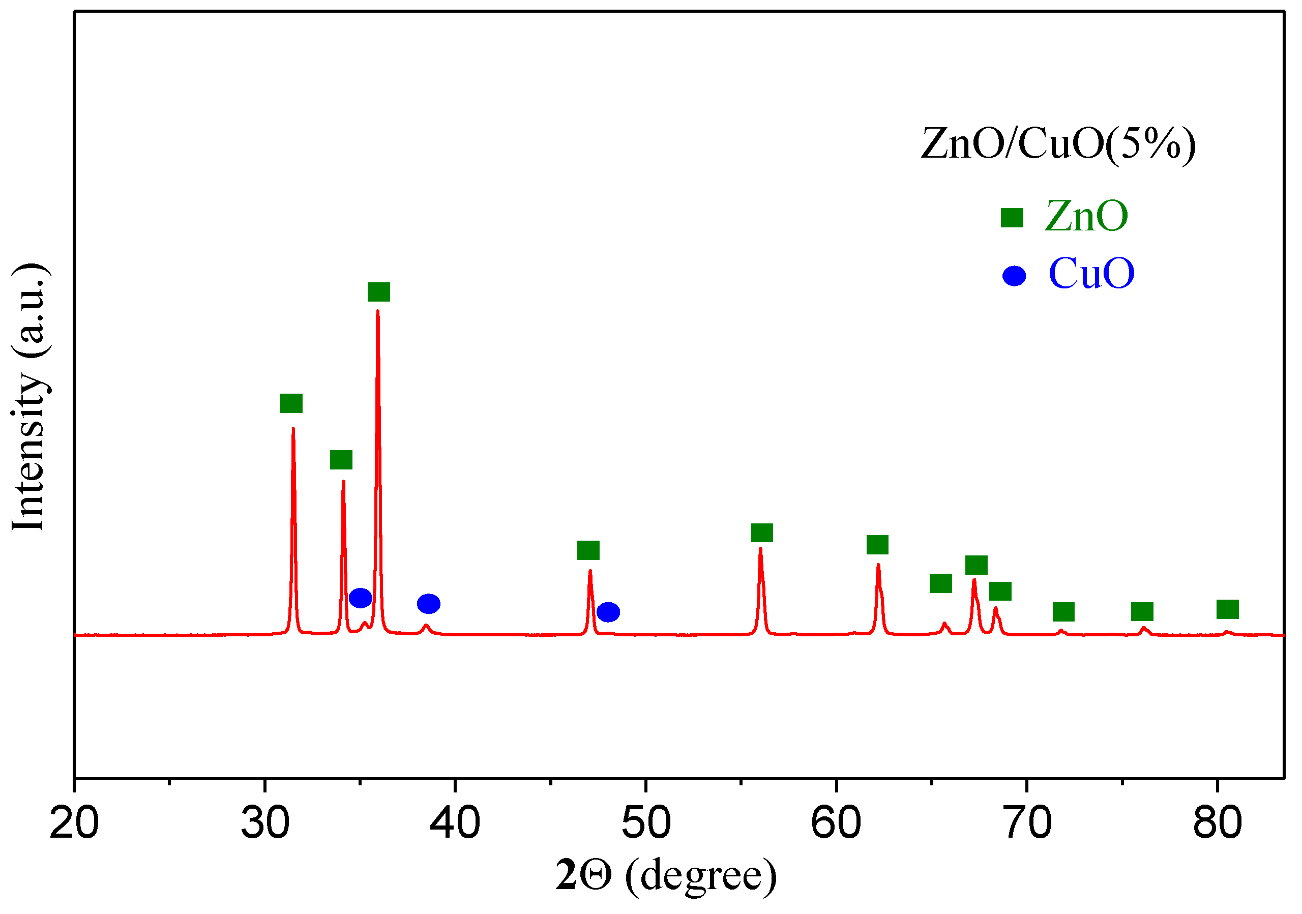 Catalysts 09 00916 g002 Catalysts 09 00916 g002