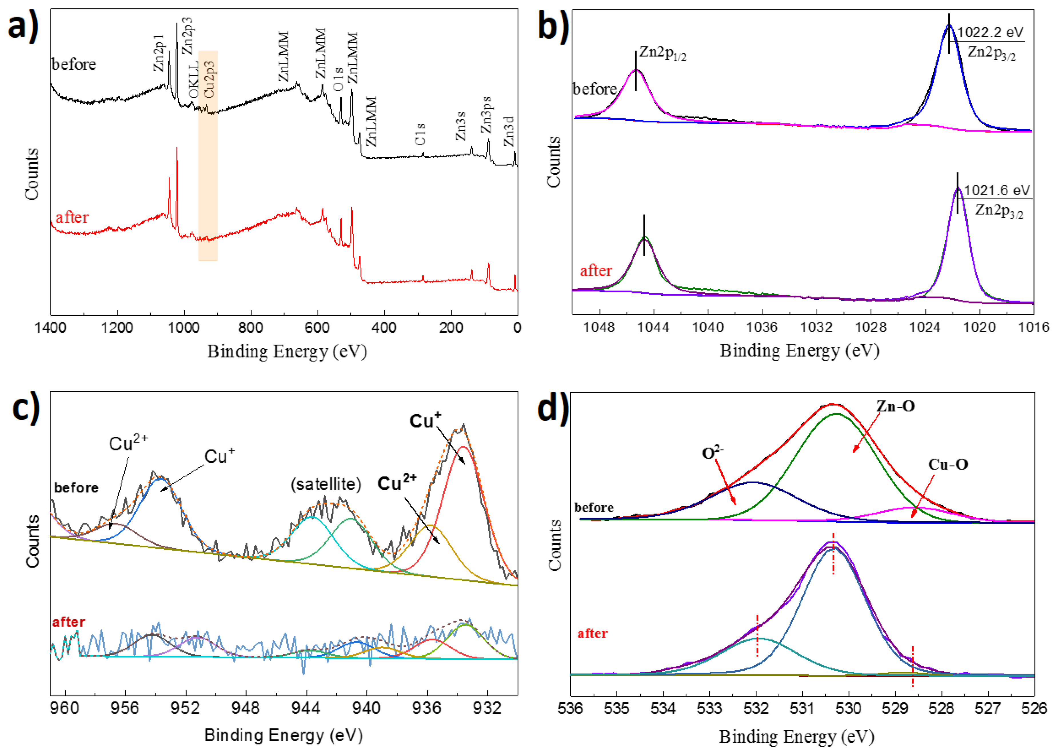 Catalysts 09 00916 g003 Catalysts 09 00916 g003
