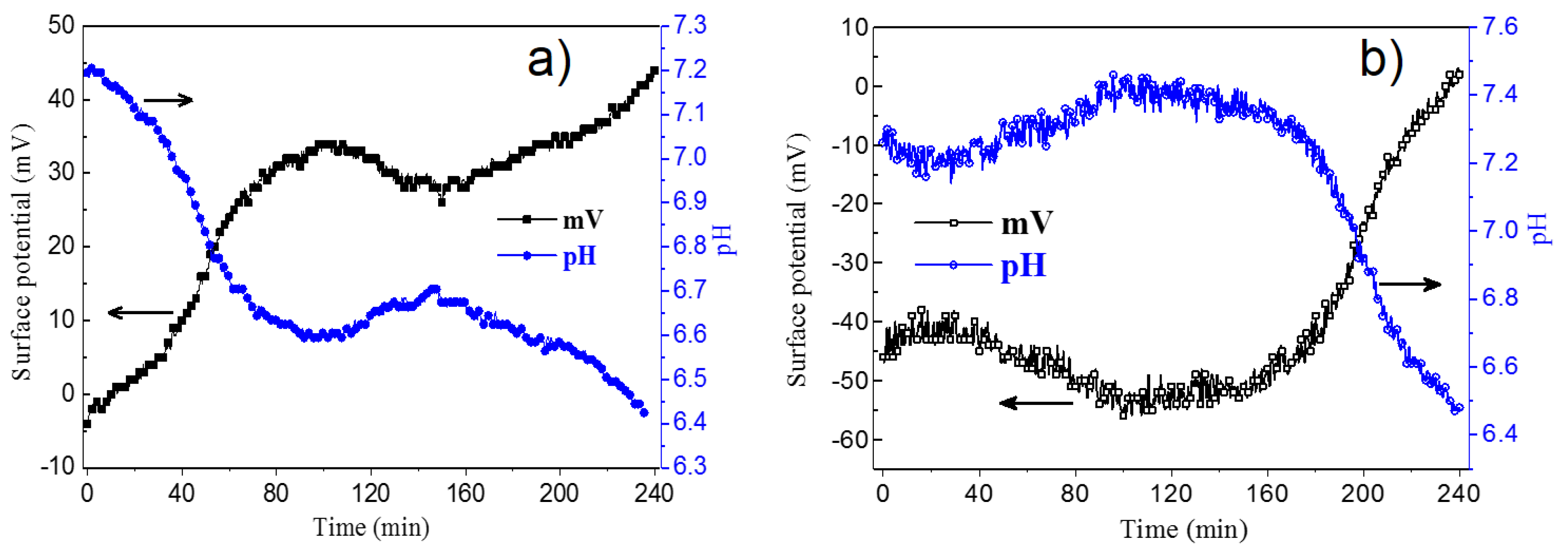 Catalysts 09 00916 g004 Catalysts 09 00916 g004
