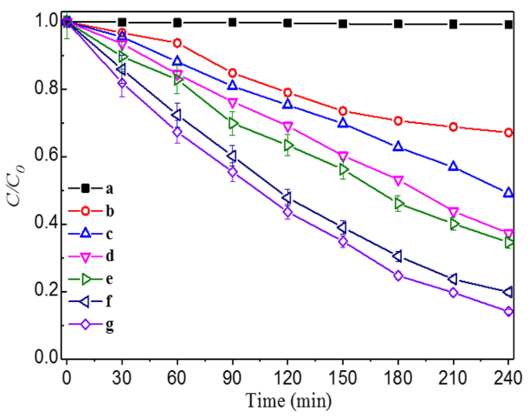 Catalysts 09 00916 g005 Catalysts 09 00916 g005