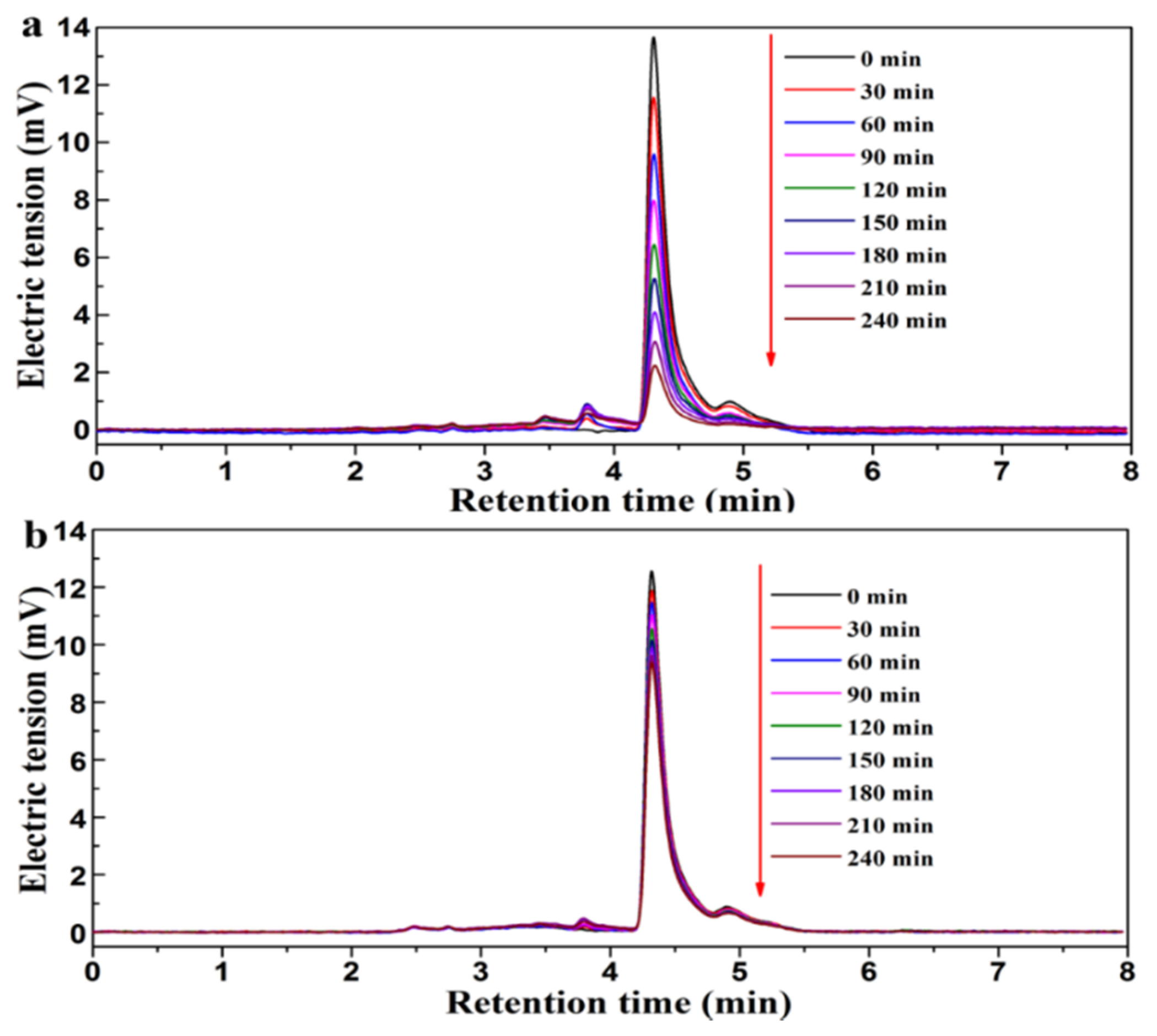 Catalysts 09 00916 g007 Catalysts 09 00916 g007