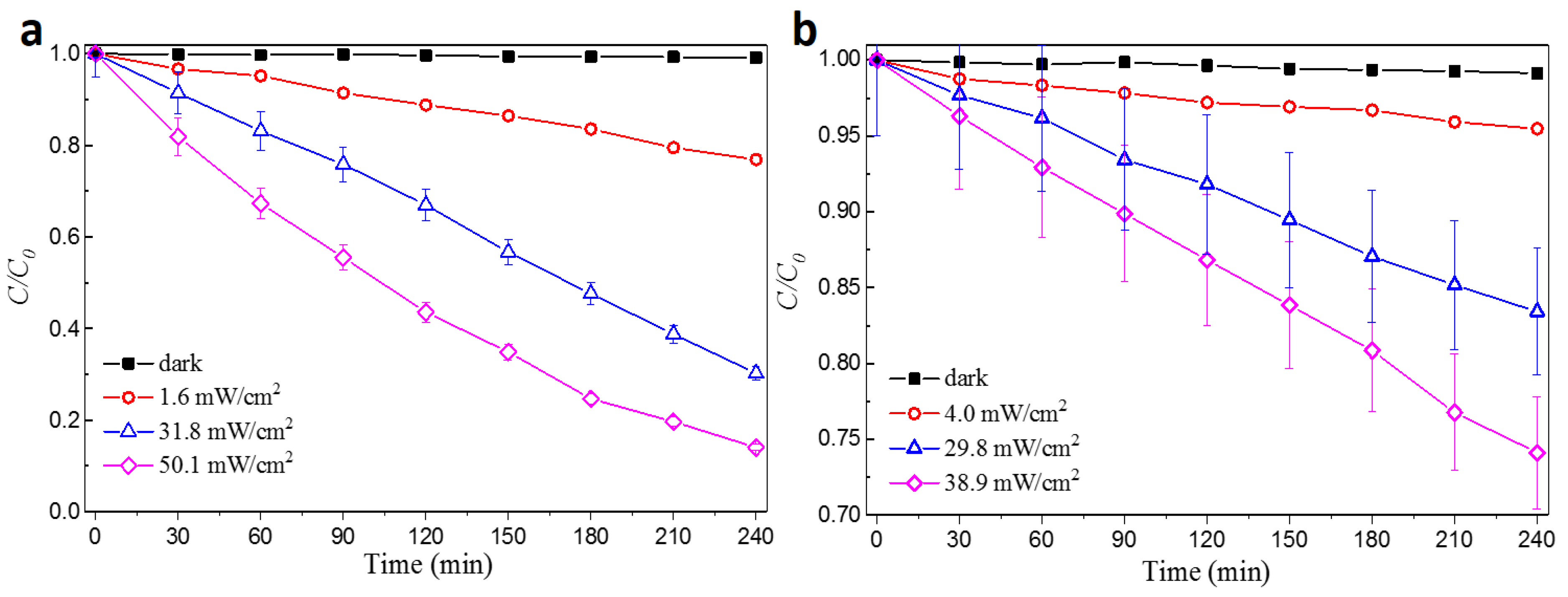 Catalysts 09 00916 g008 Catalysts 09 00916 g008