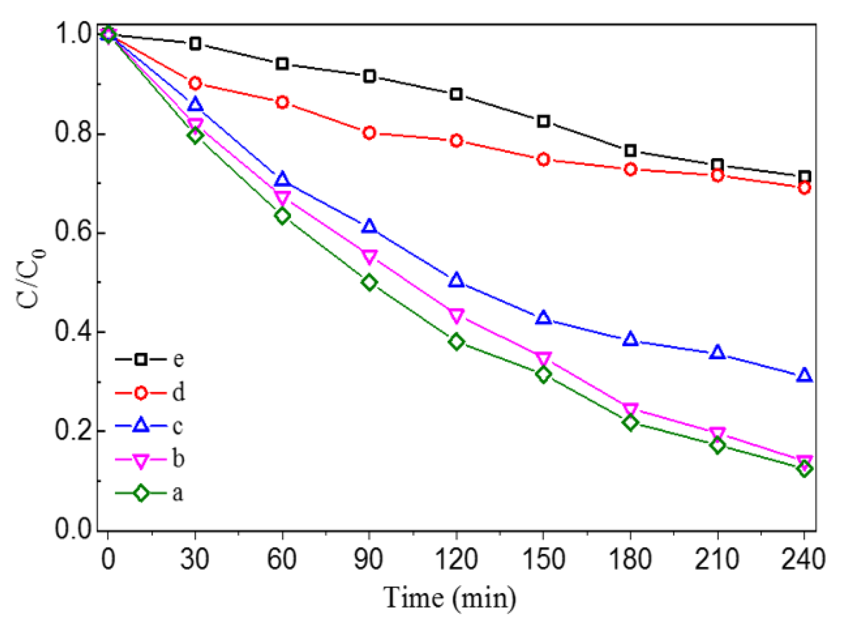 Catalysts 09 00916 g009 Catalysts 09 00916 g009