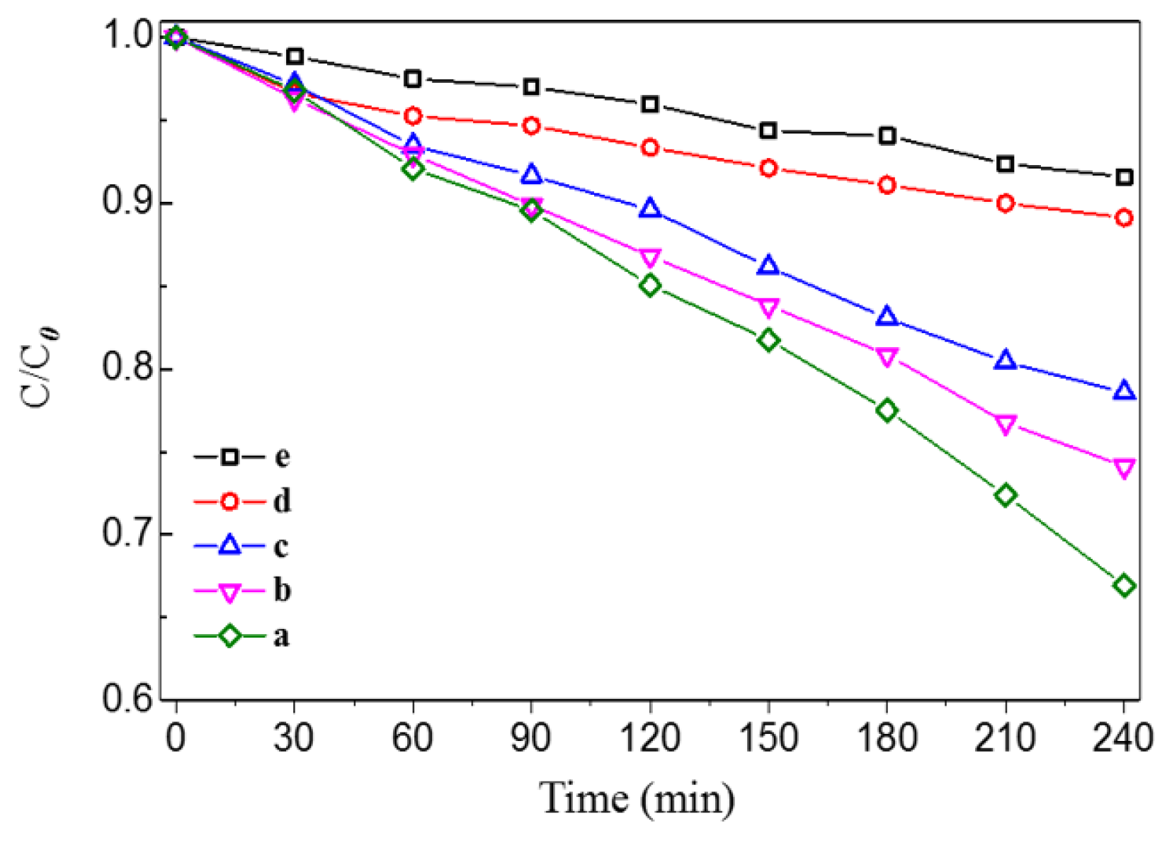 Catalysts 09 00916 g010 Catalysts 09 00916 g010