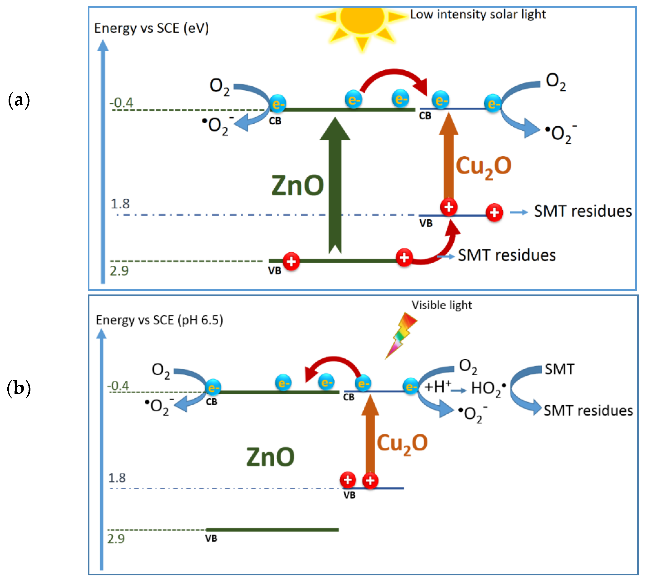 Catalysts 09 00916 g011 Catalysts 09 00916 g011