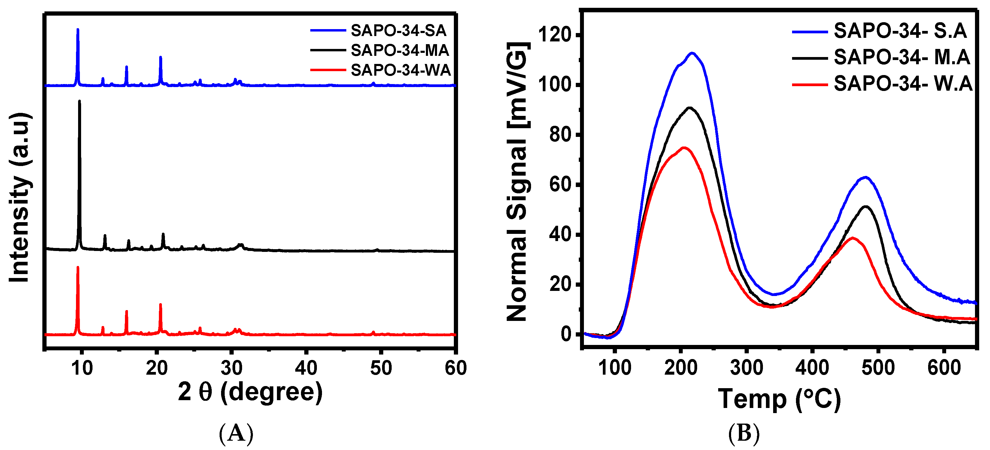 Catalysts 09 00919 g002 Catalysts 09 00919 g002