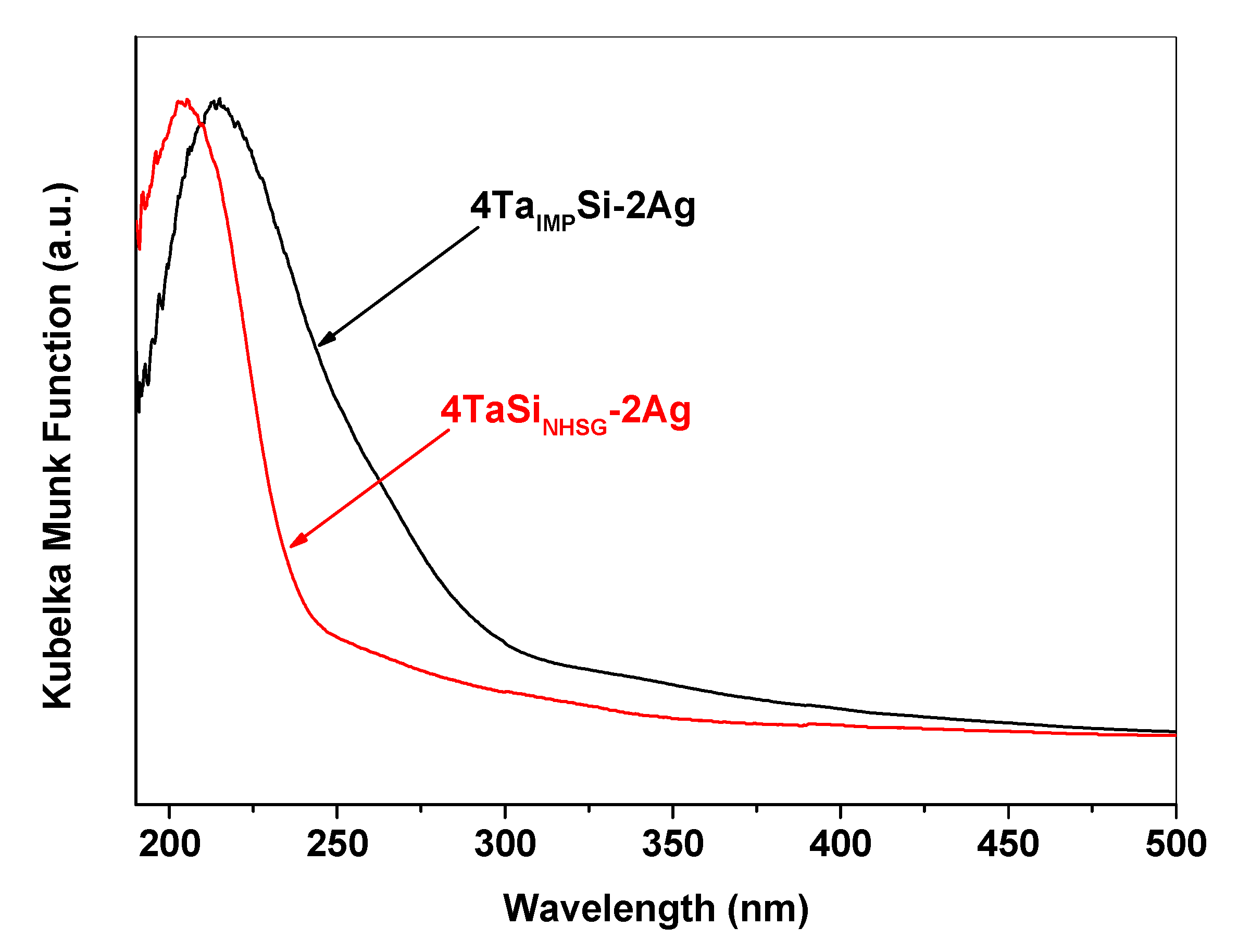 Catalysts 09 00920 g004