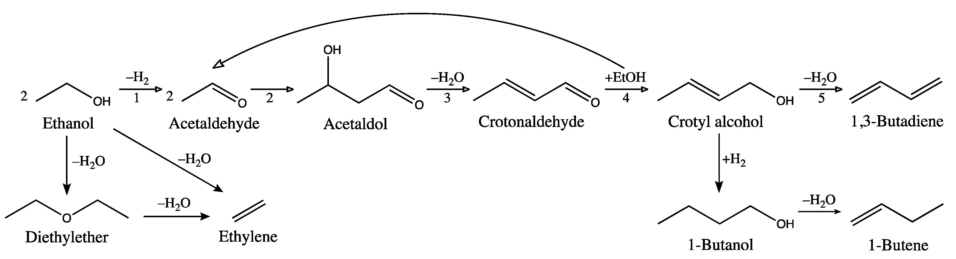 Catalysts 09 00920 sch001