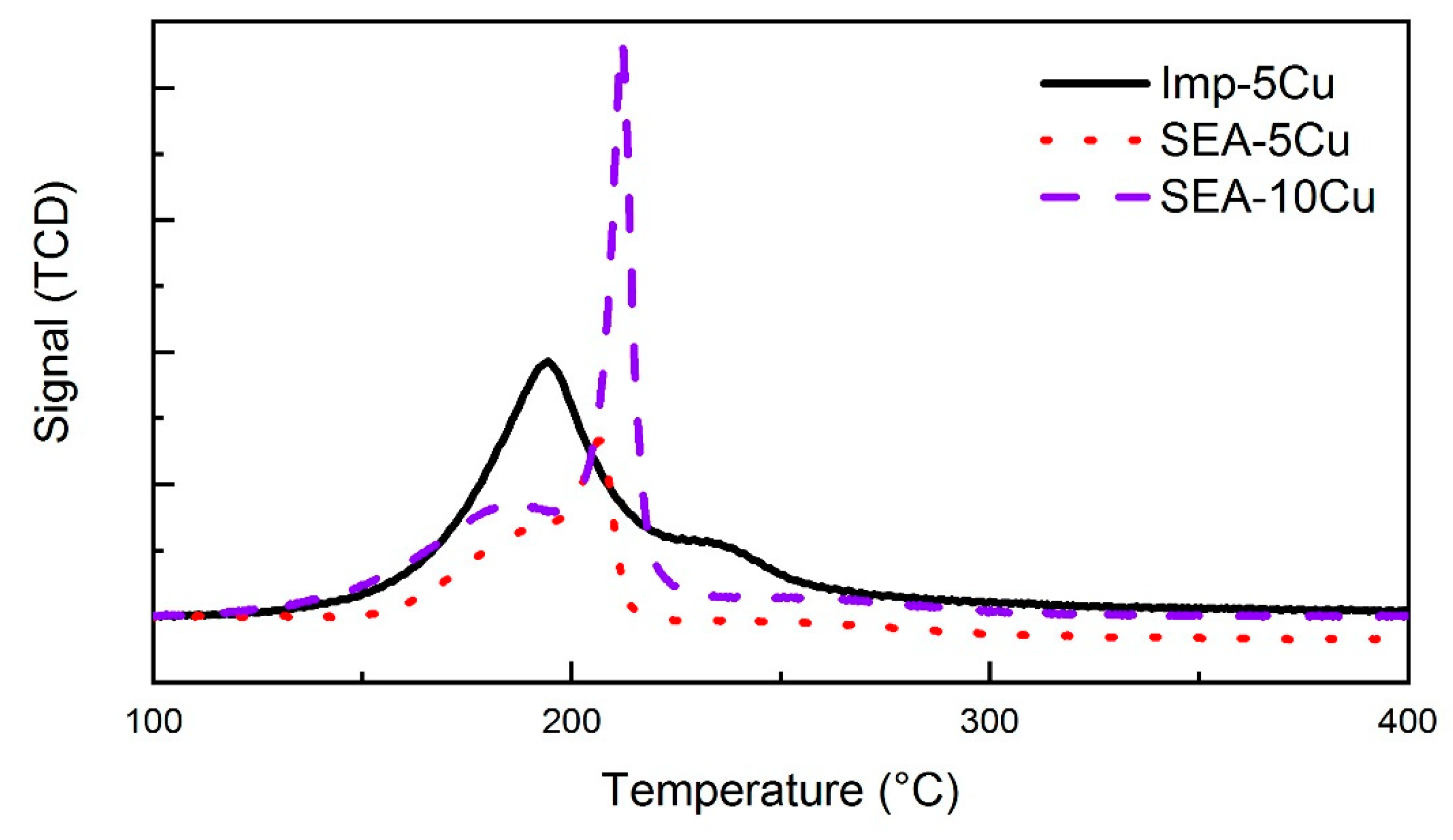 Catalysts 09 00922 g001