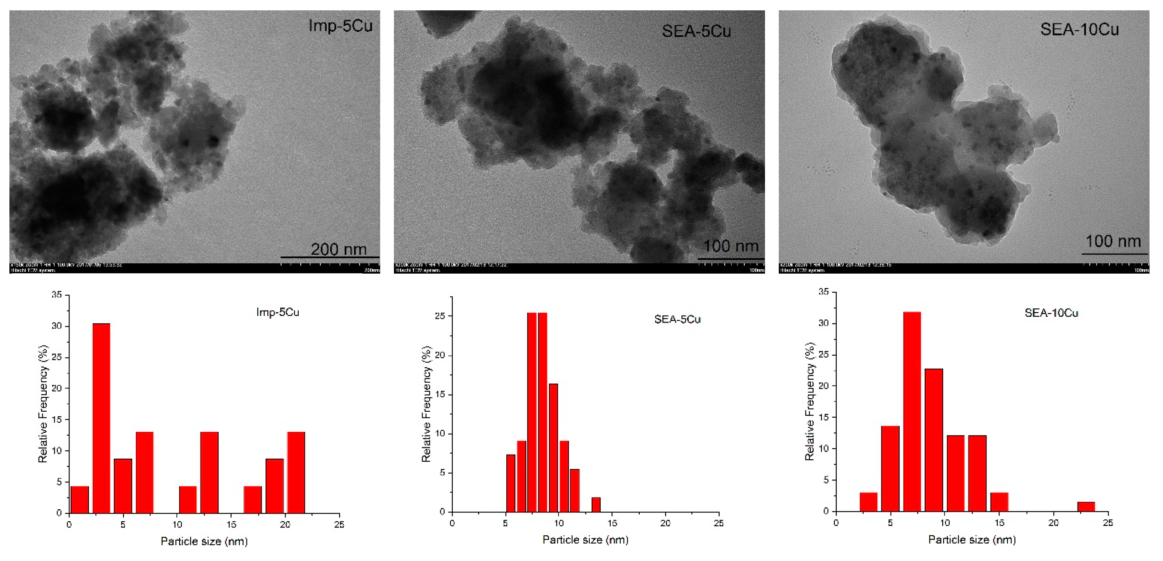 Catalysts 09 00922 g002