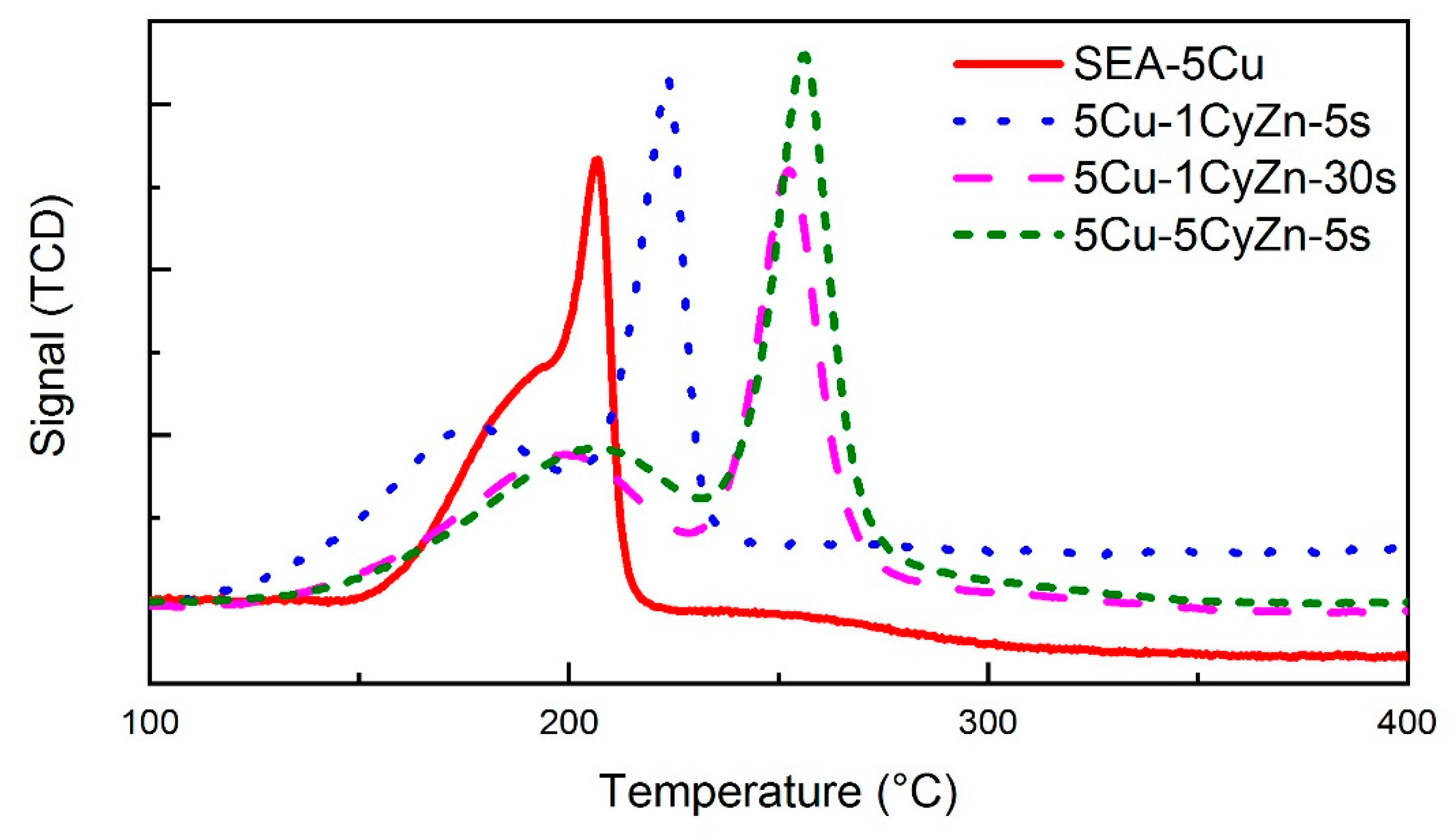 Catalysts 09 00922 g004