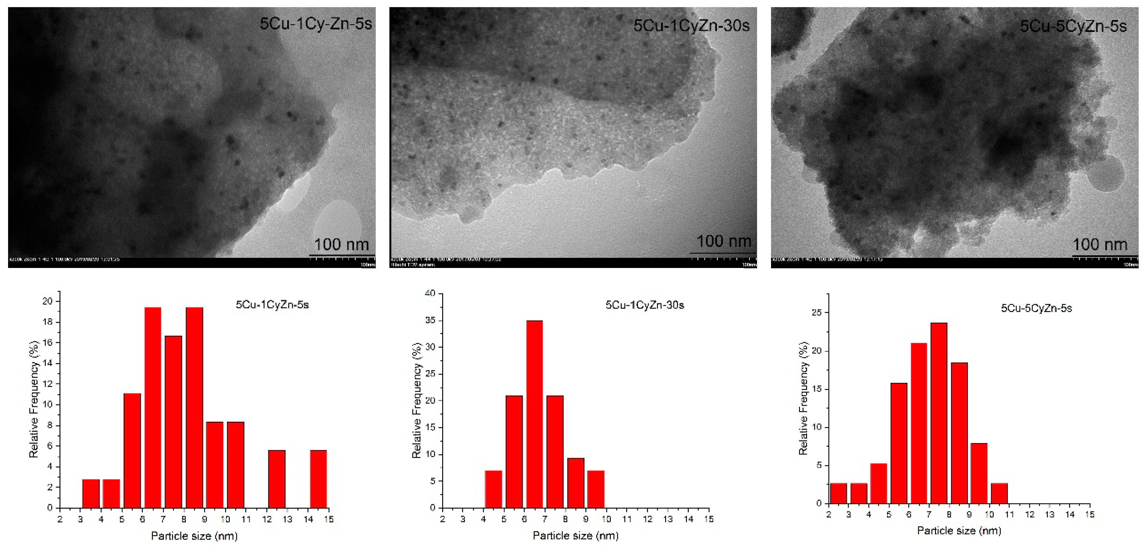 Catalysts 09 00922 g005