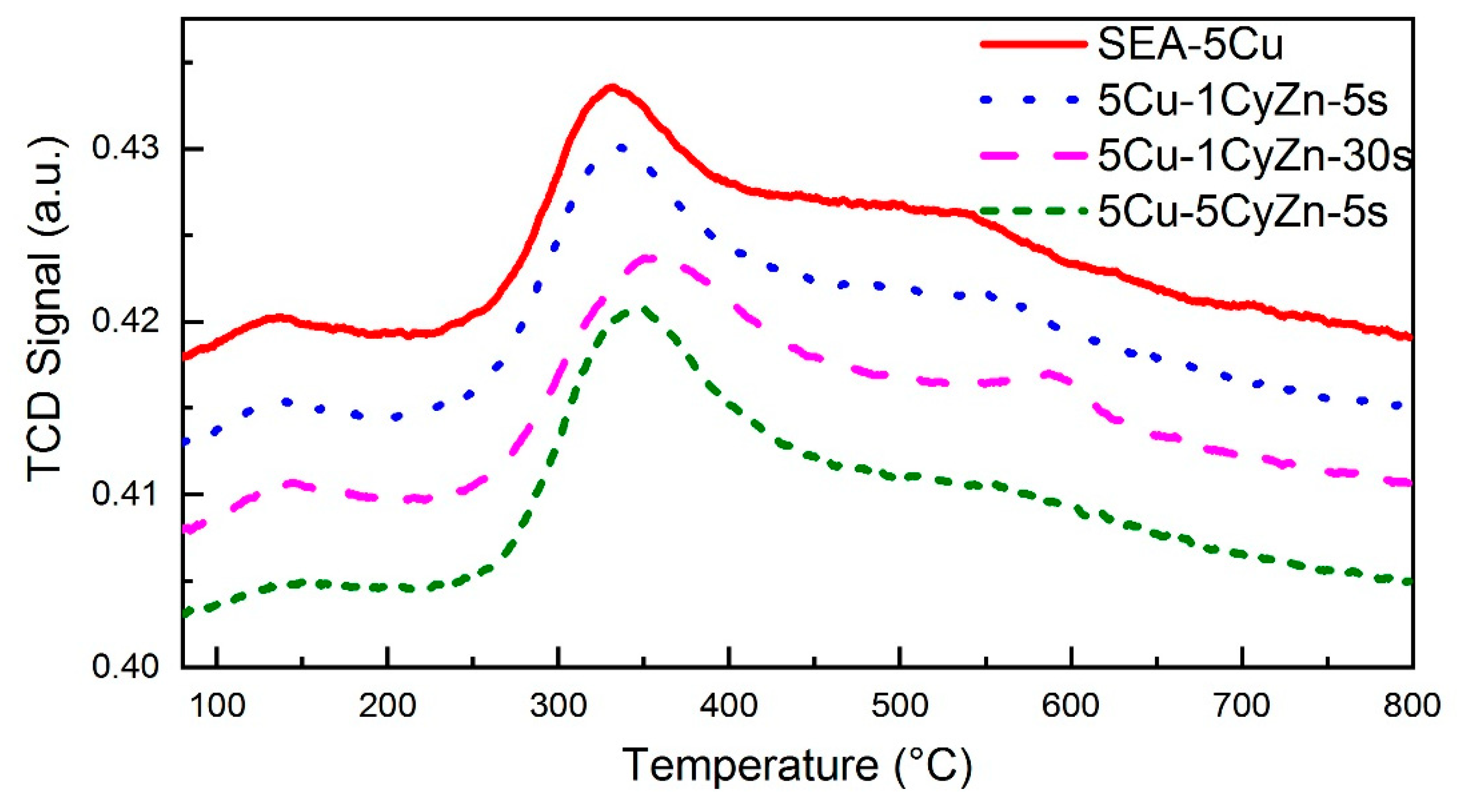 Catalysts 09 00922 g006