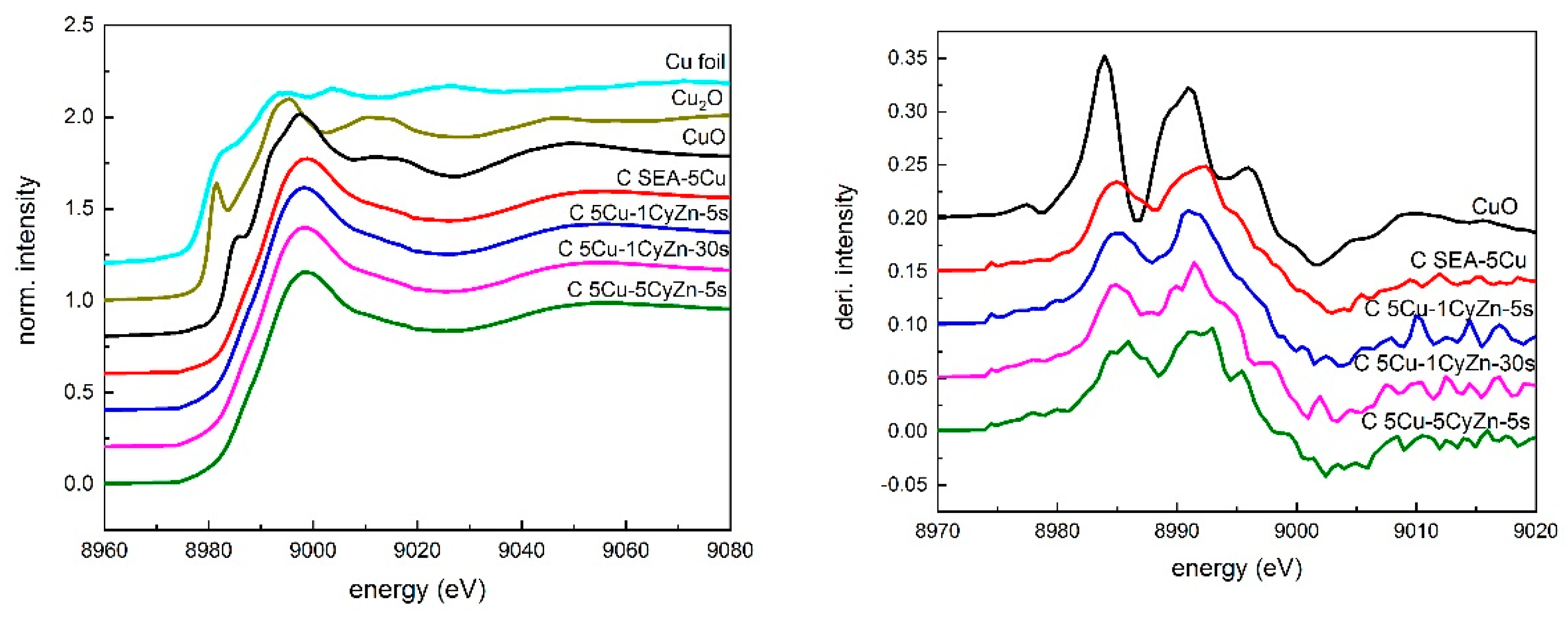 Catalysts 09 00922 g007